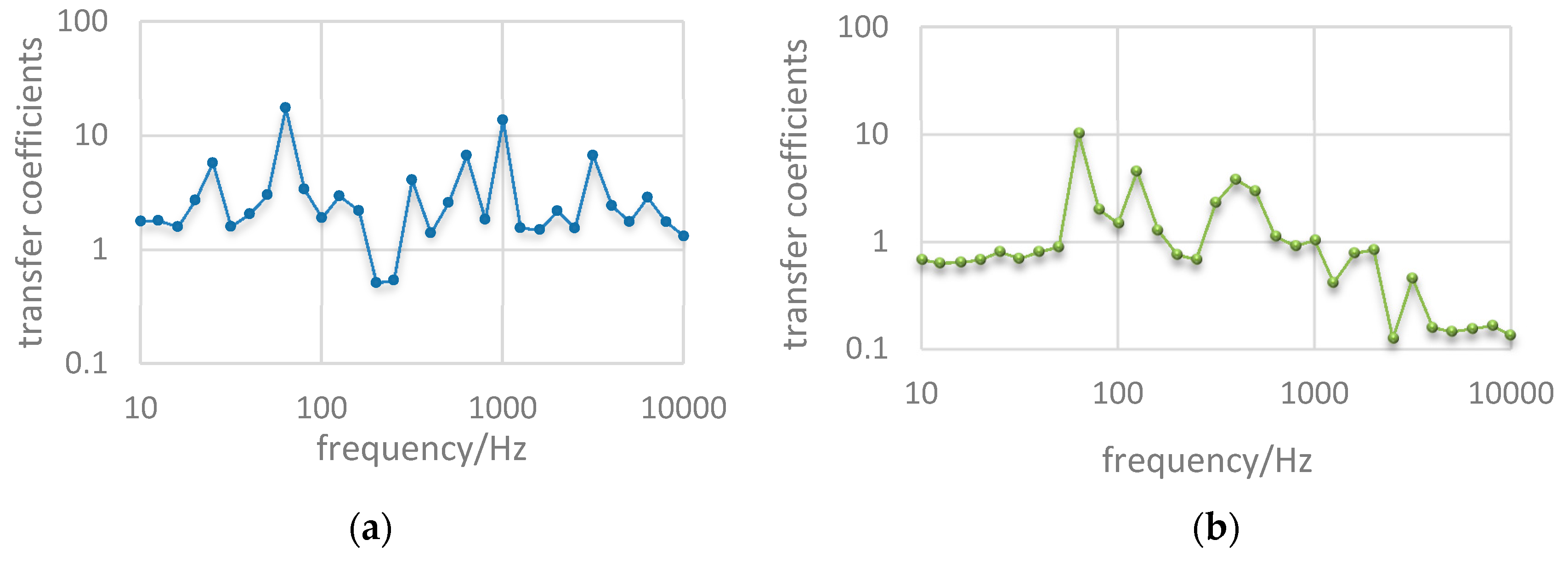 Coatings 10 00043 g009a