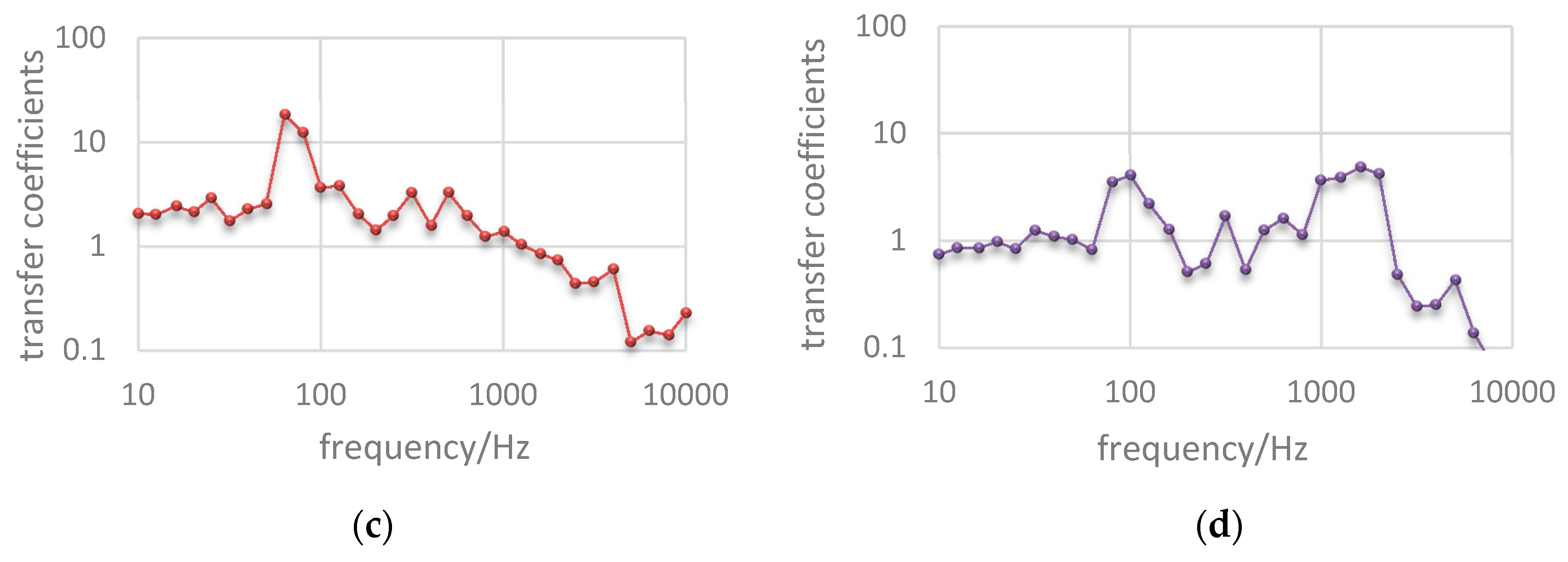 Coatings 10 00043 g009b