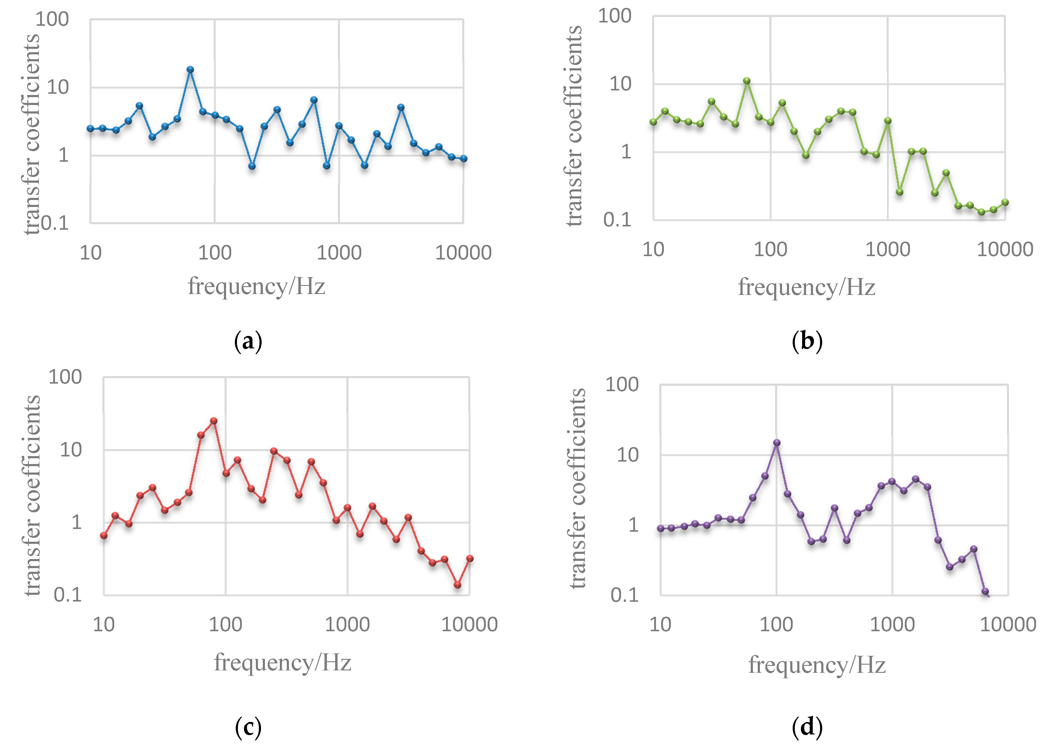 Coatings 10 00043 g010
