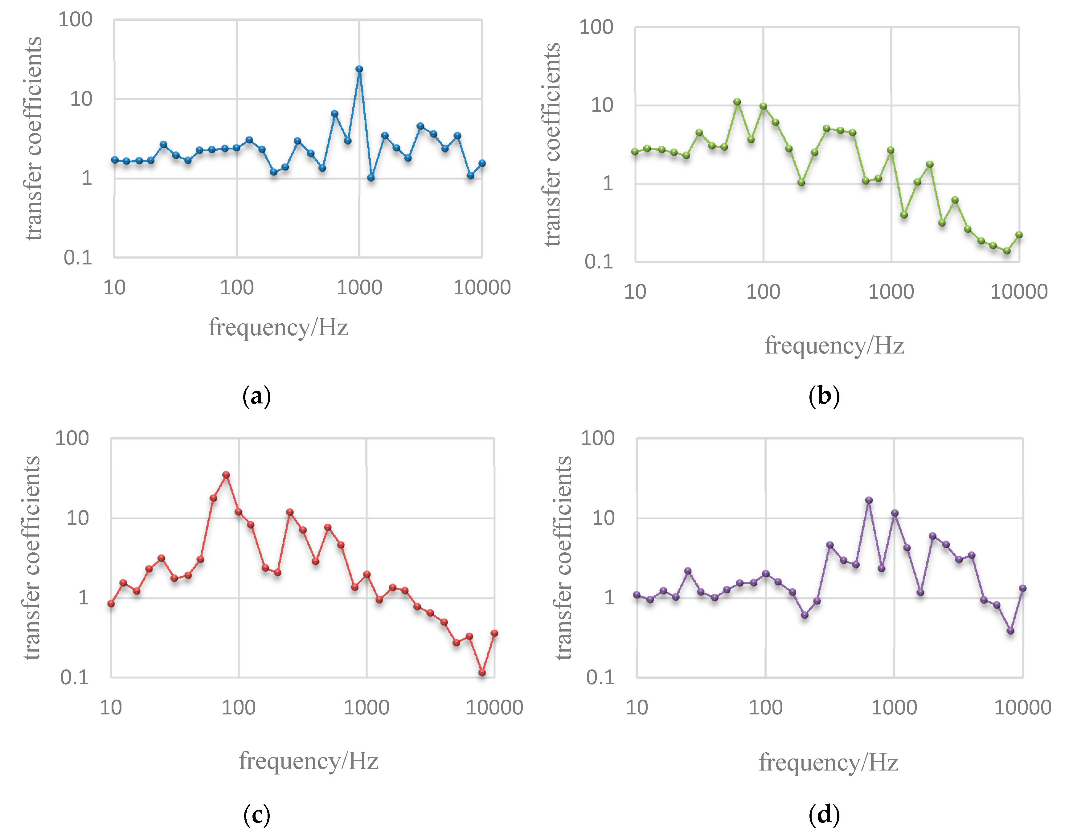 Coatings 10 00043 g011