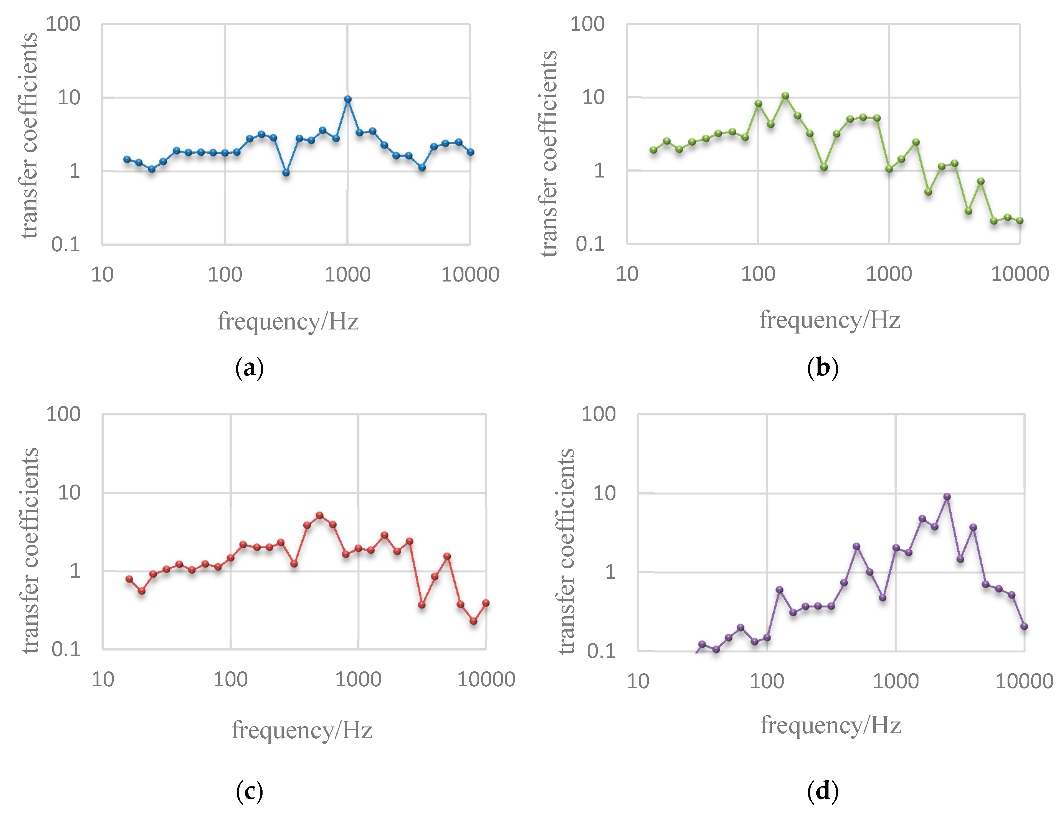 Coatings 10 00043 g012