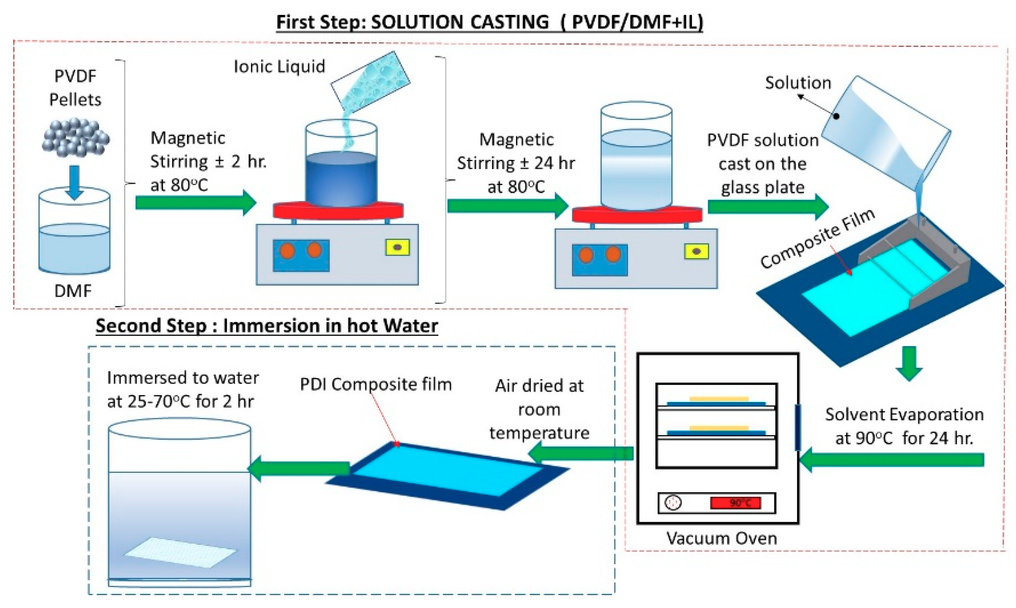 Coatings 10 00044 g001