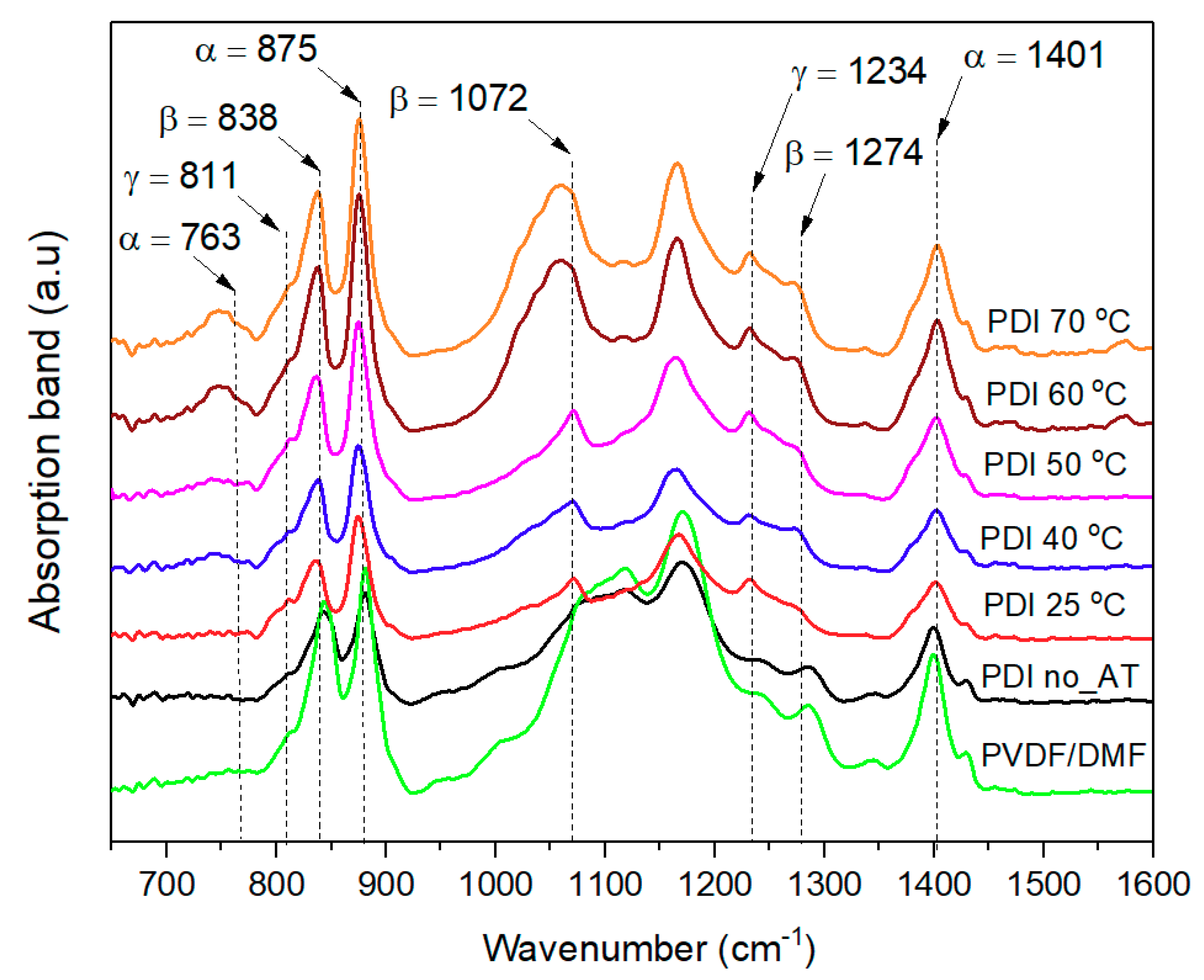 Coatings 10 00044 g003