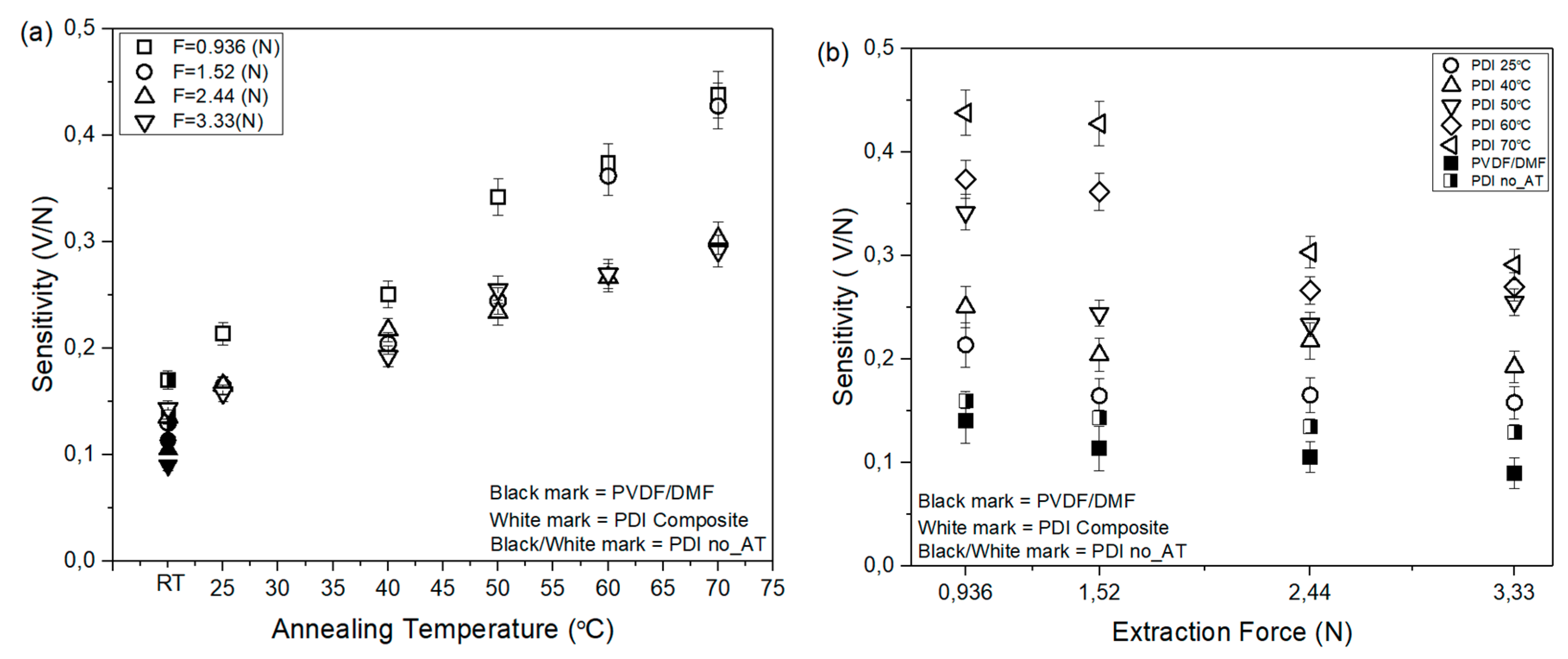 Coatings 10 00044 g009