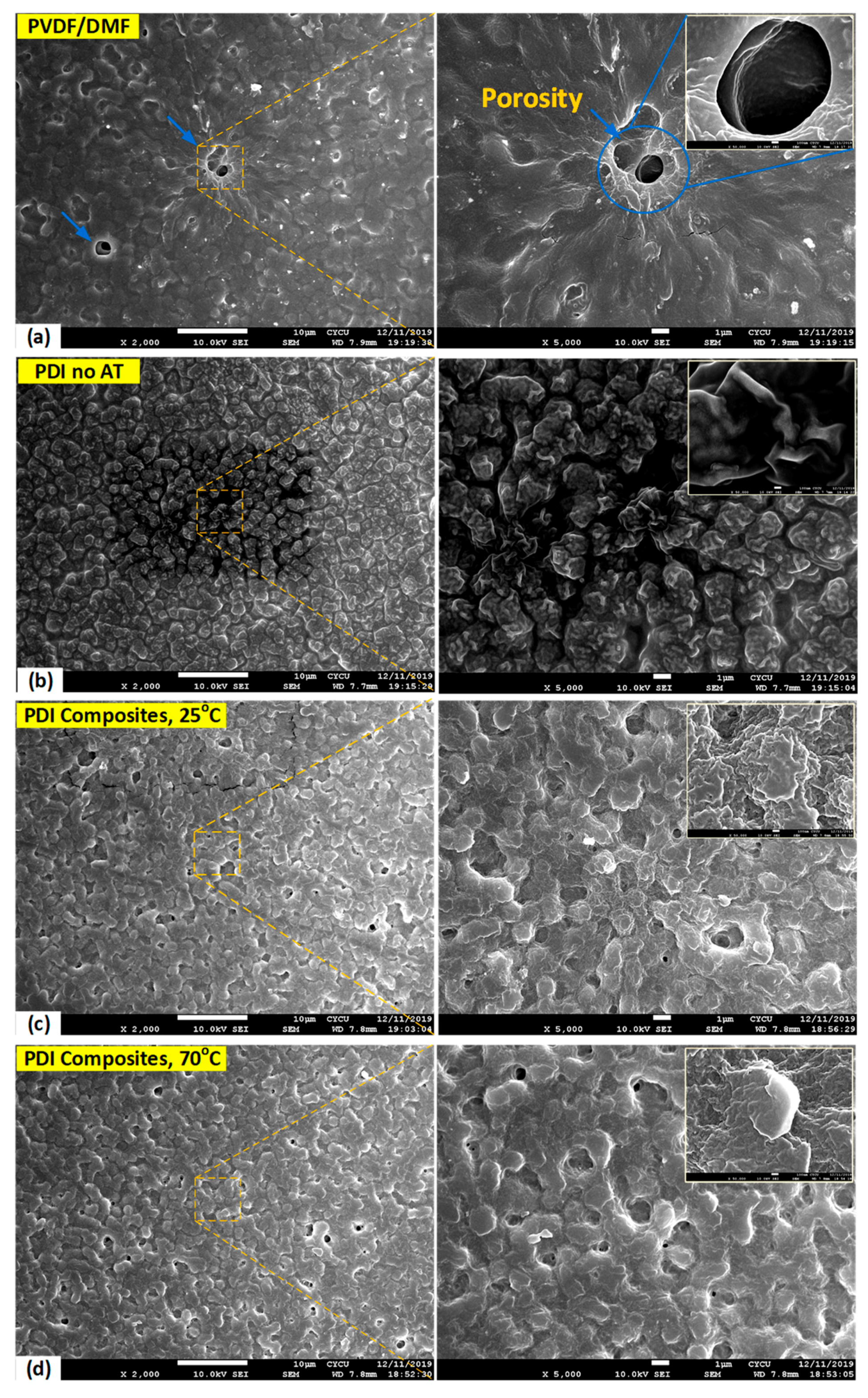 Coatings 10 00044 g011
