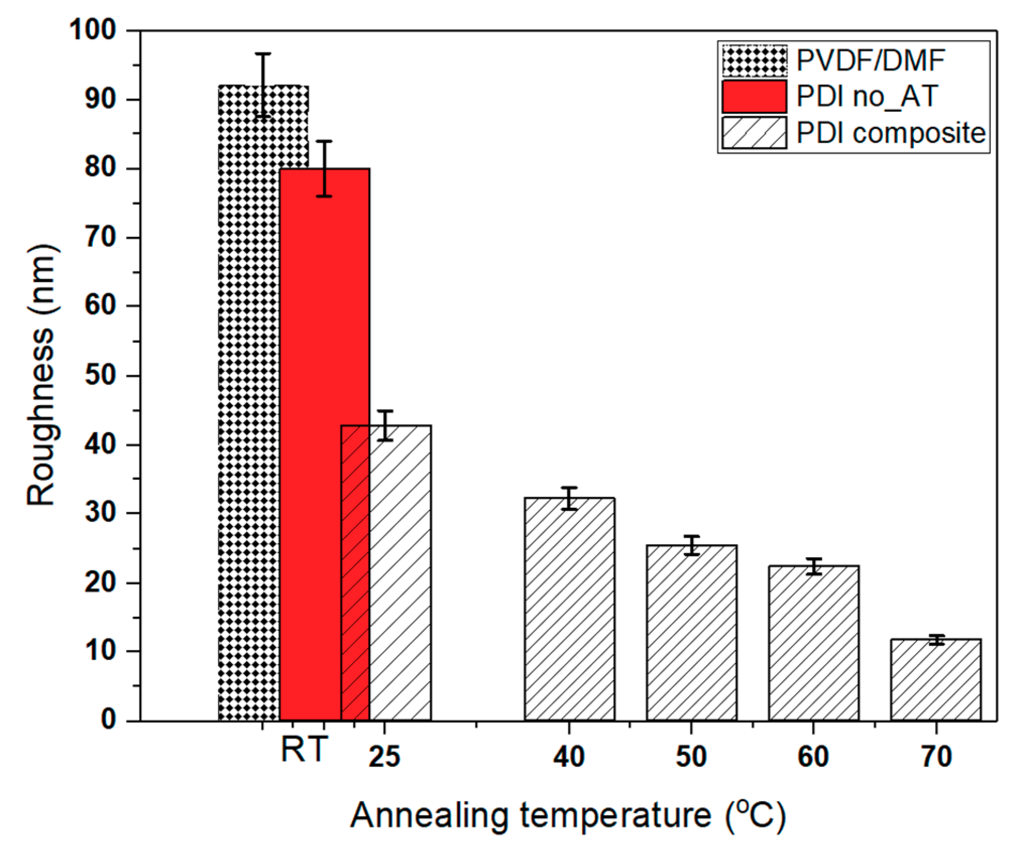 Coatings 10 00044 g013