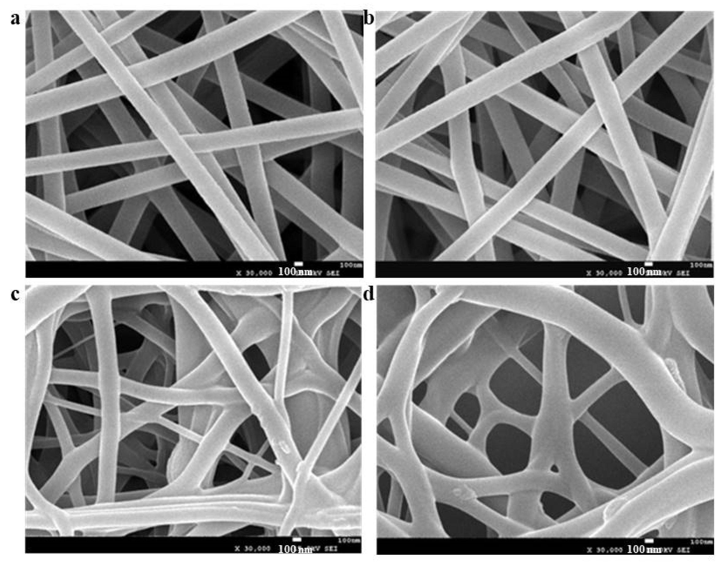 Coatings 10 00049 g002
