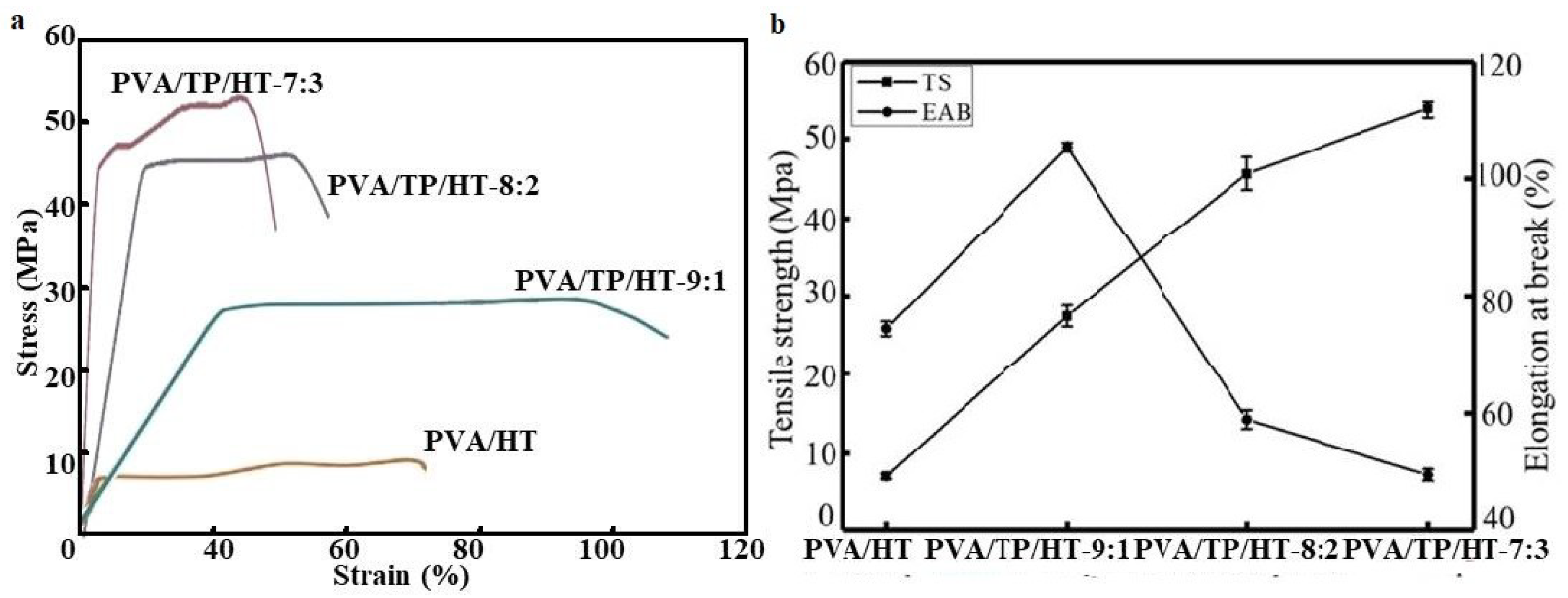 Coatings 10 00049 g005