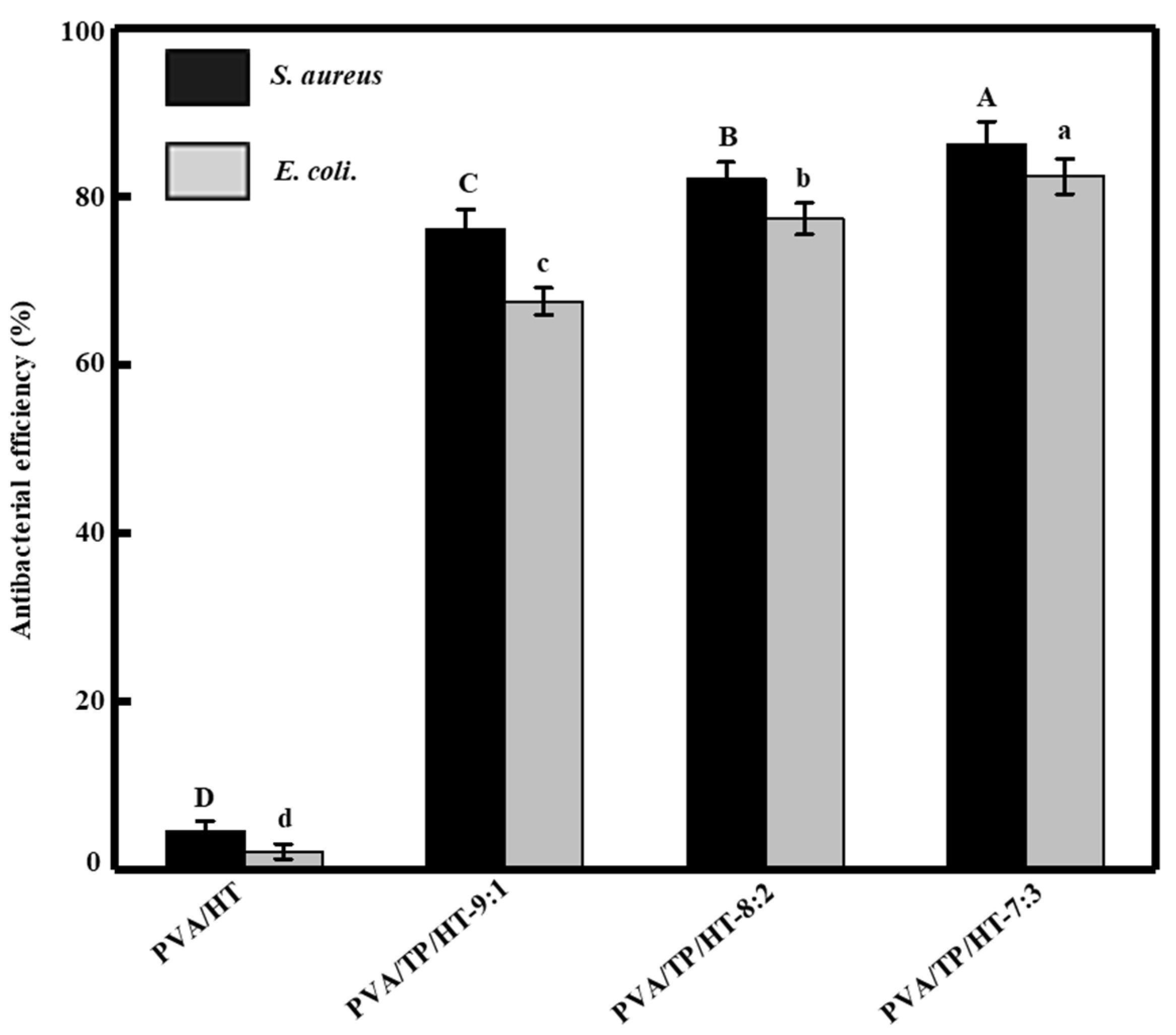 Coatings 10 00049 g007