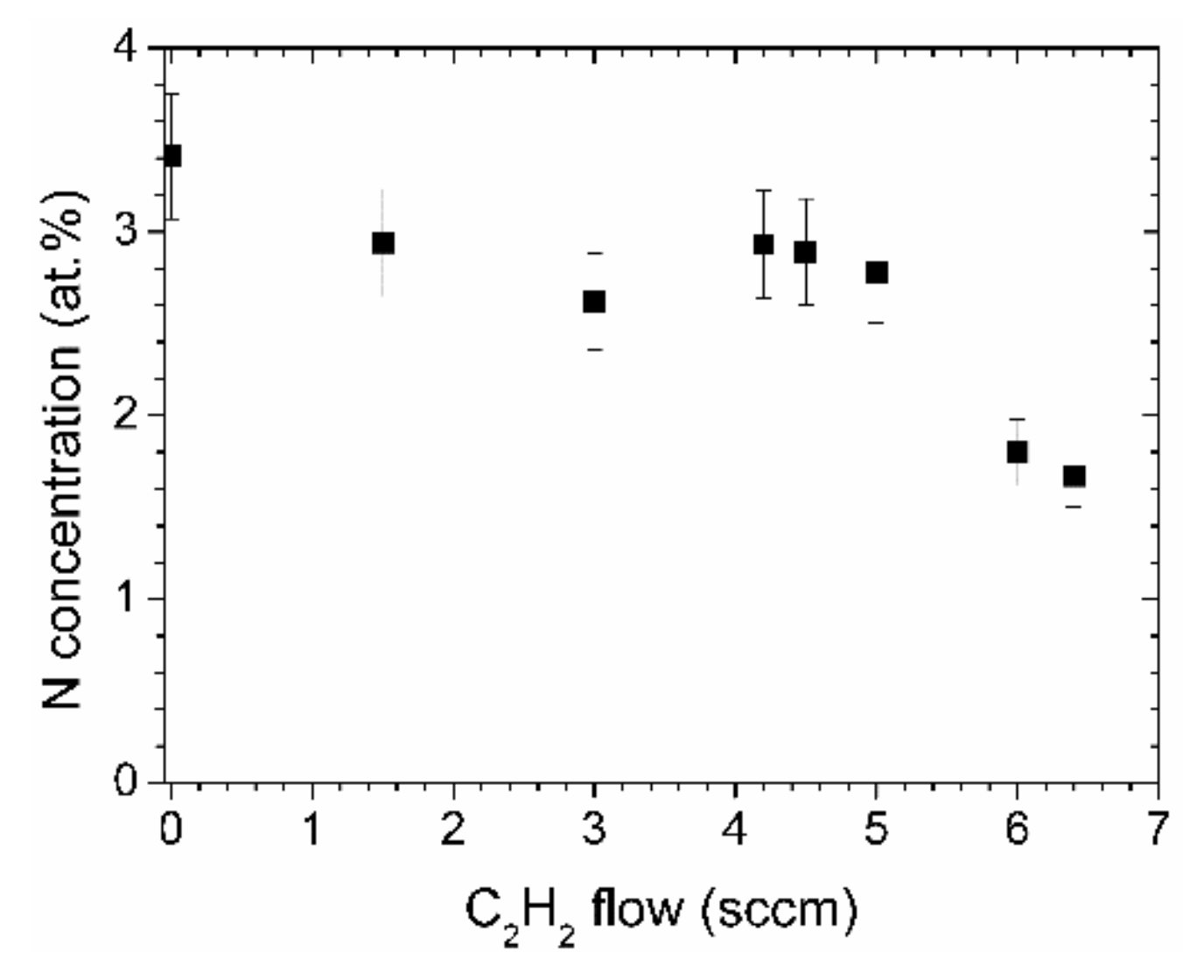 Coatings 10 00054 g003 Coatings 10 00054 g003