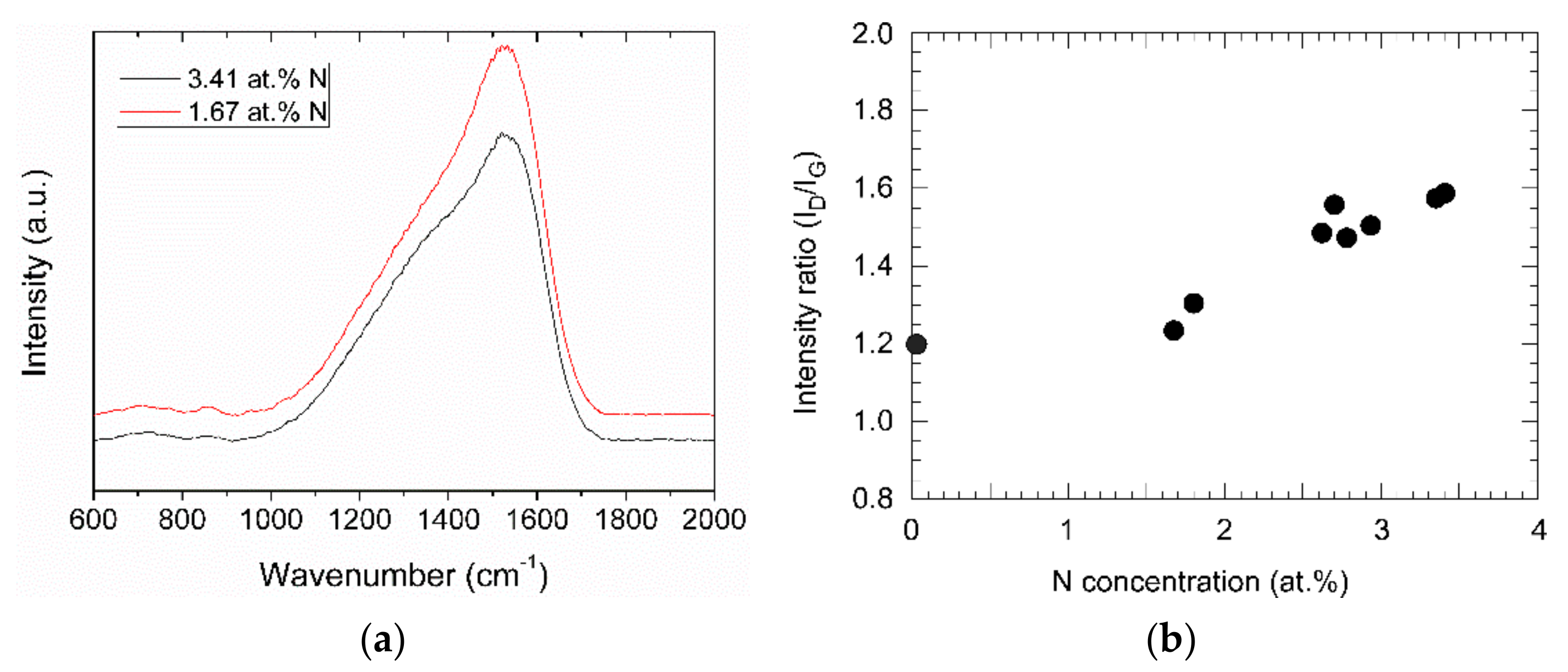 Coatings 10 00054 g007 Coatings 10 00054 g007
