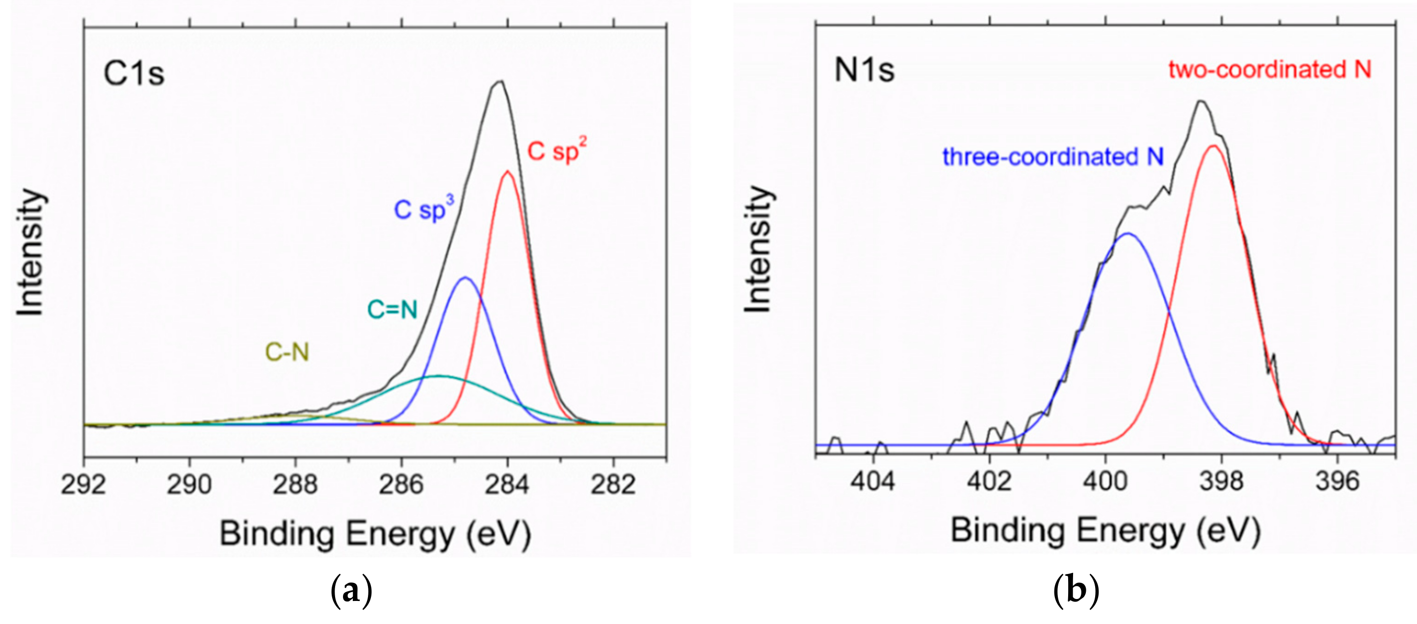 Coatings 10 00054 g008 Coatings 10 00054 g008