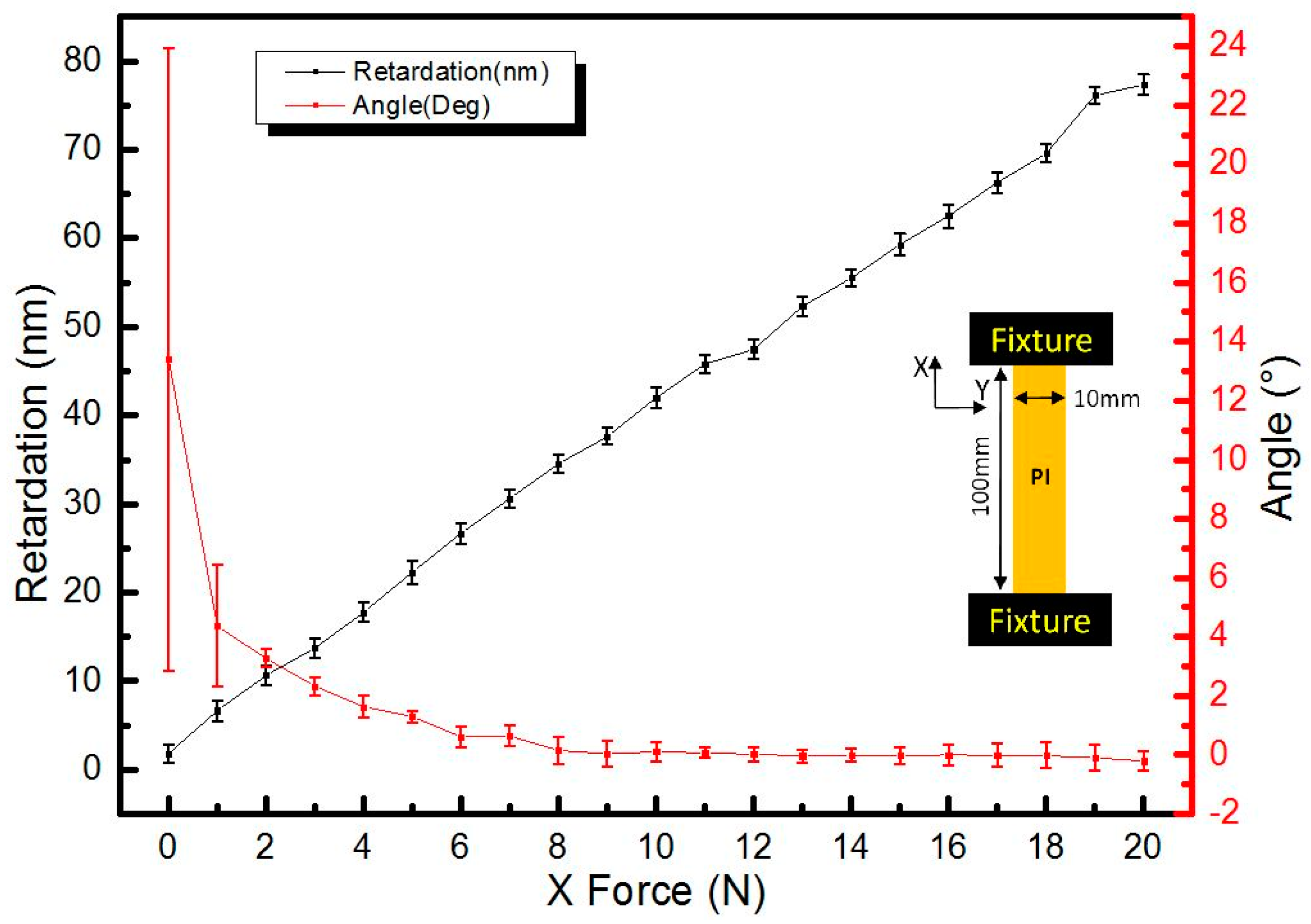Coatings 10 00056 g005