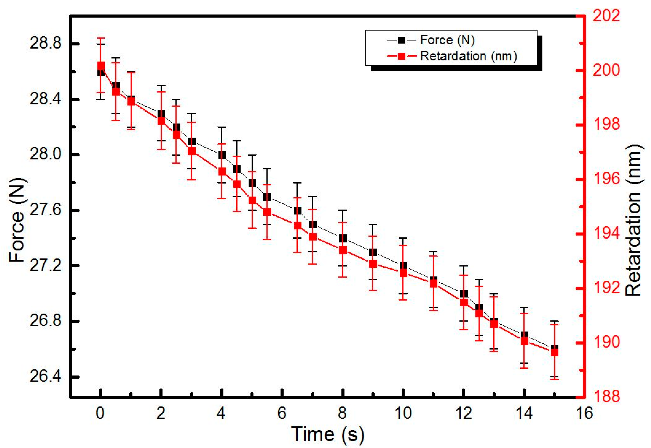 Coatings 10 00056 g006