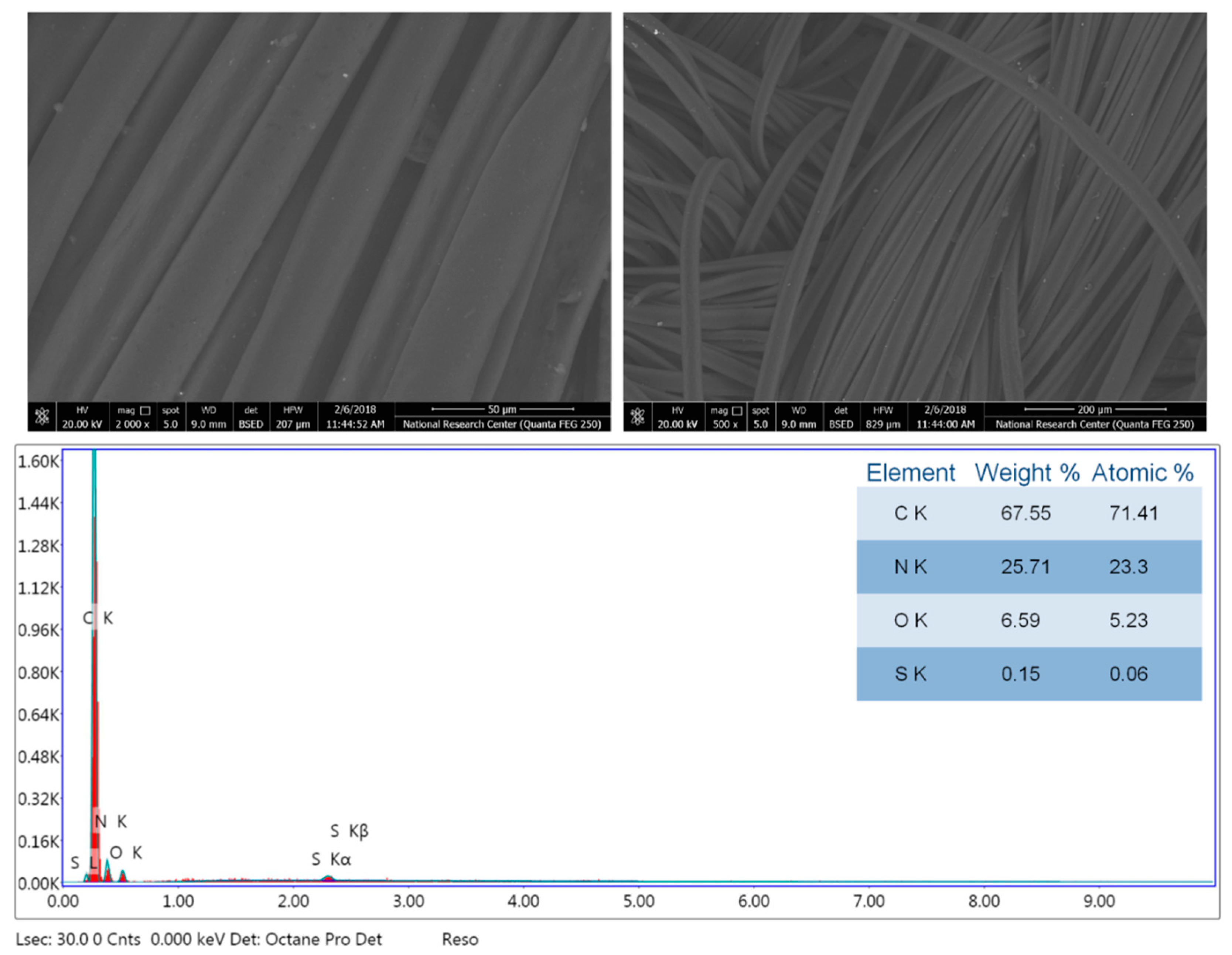 Coatings 10 00058 g007