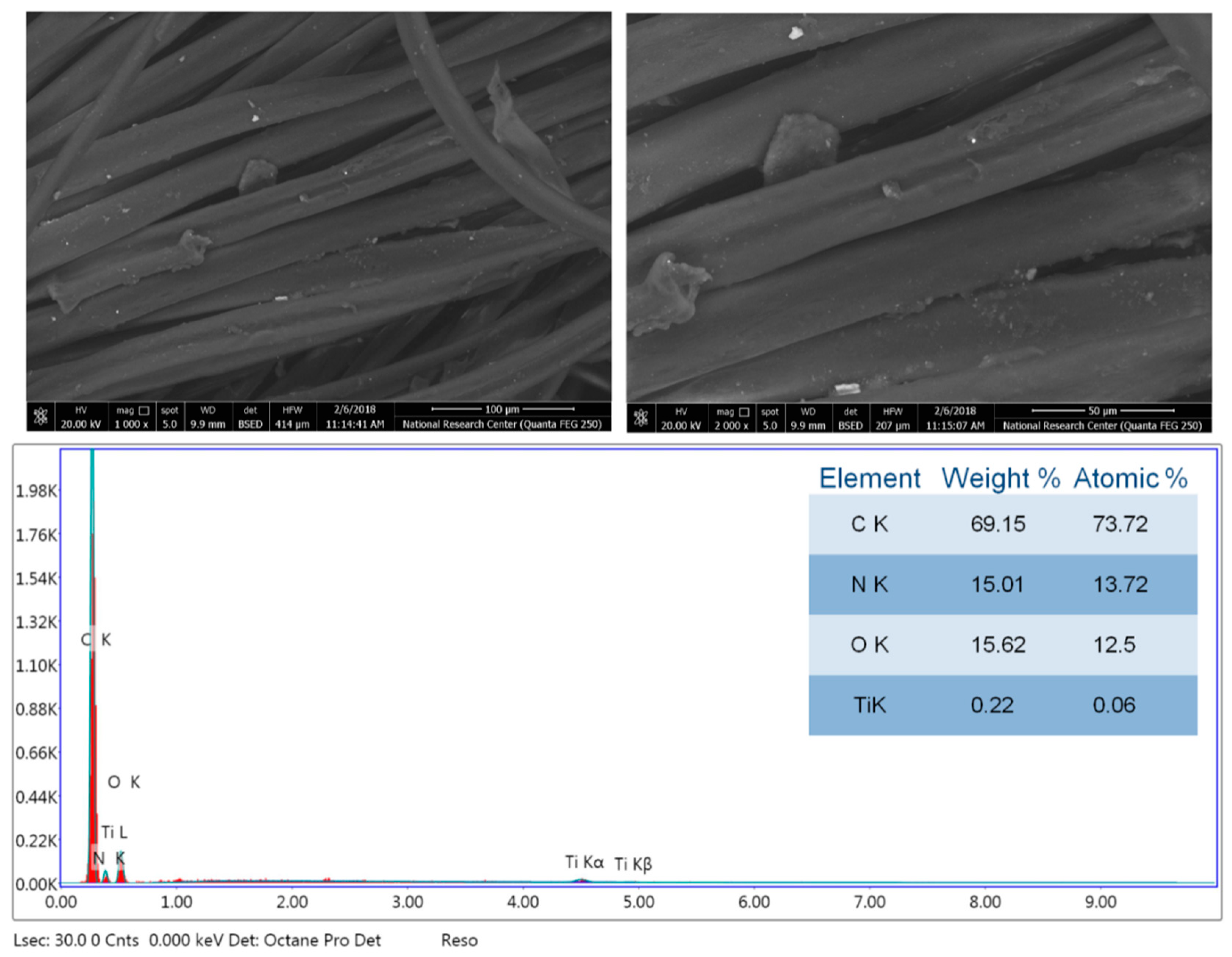 Coatings 10 00058 g008