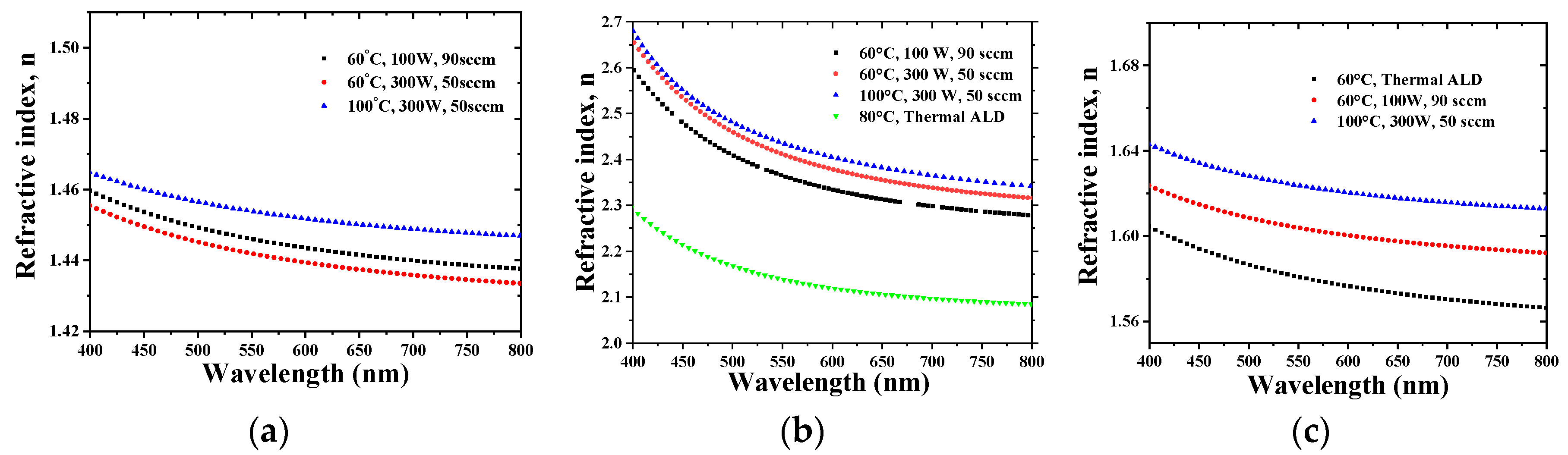 Coatings 10 00064 g002