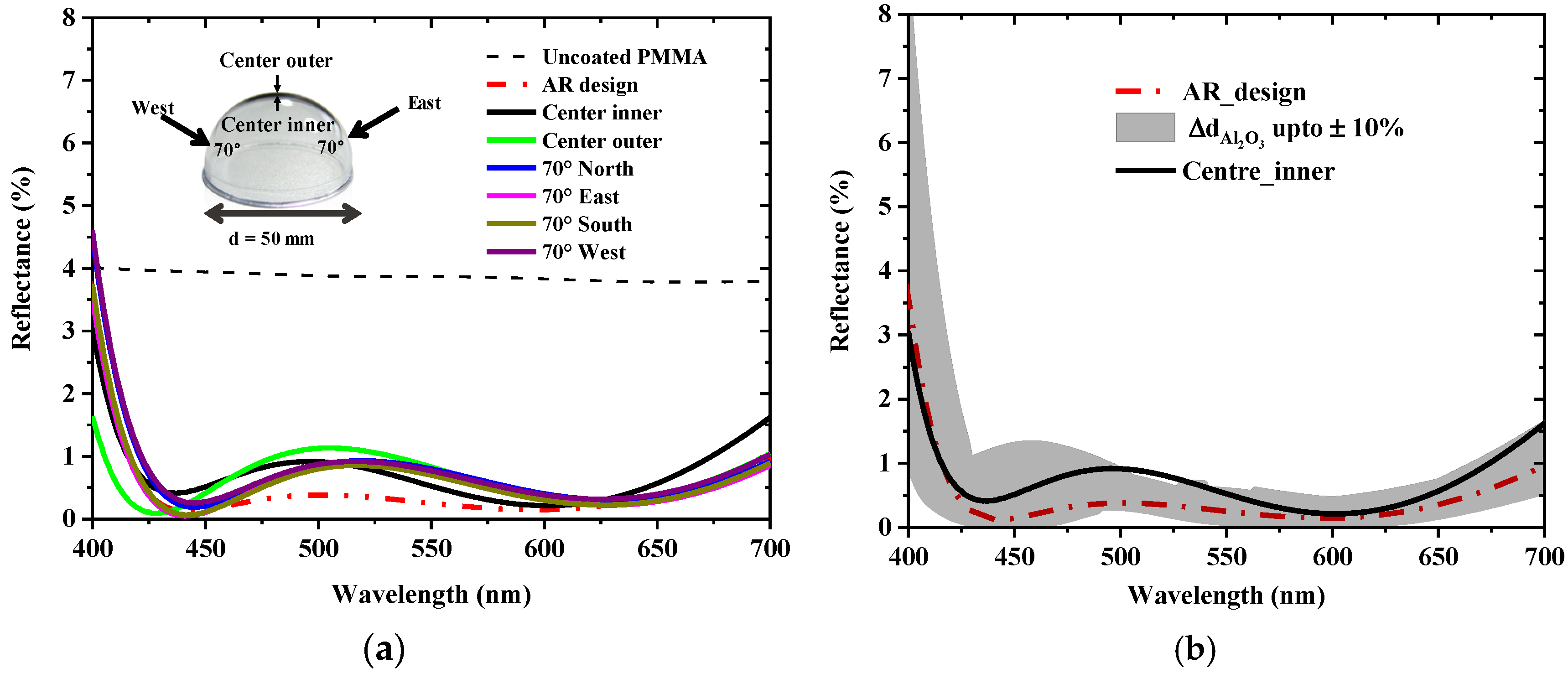 Coatings 10 00064 g004