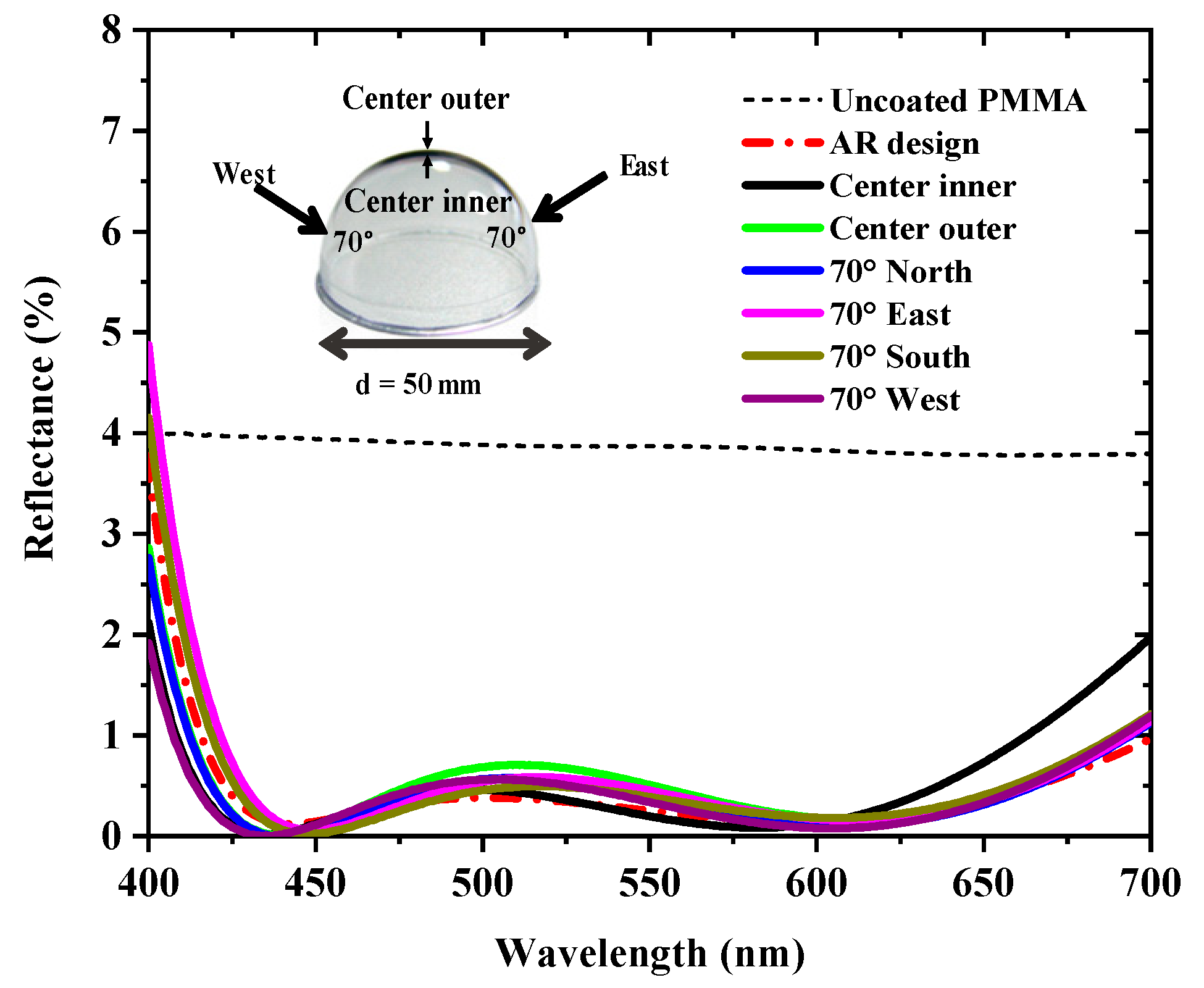 Coatings 10 00064 g005