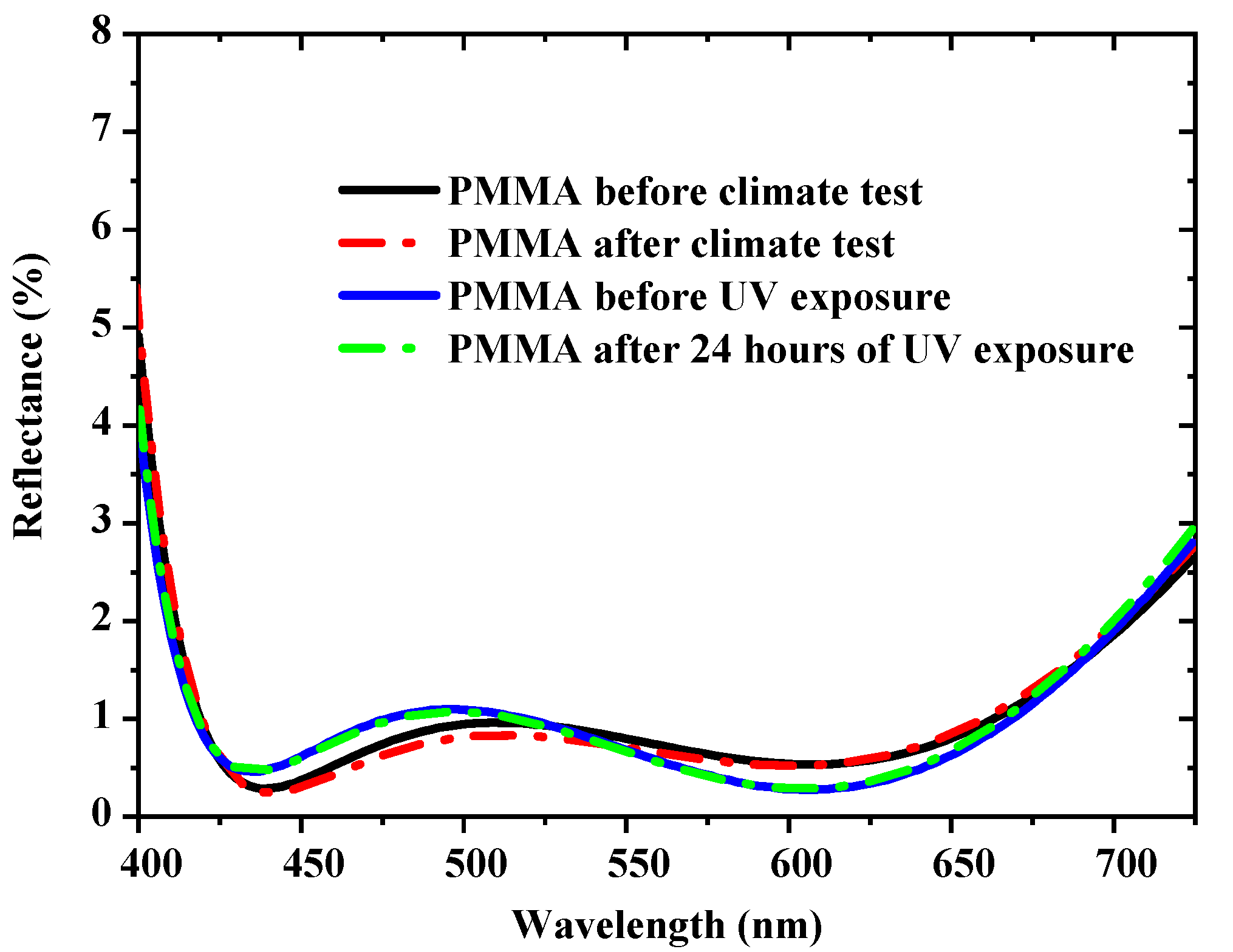 Coatings 10 00064 g006
