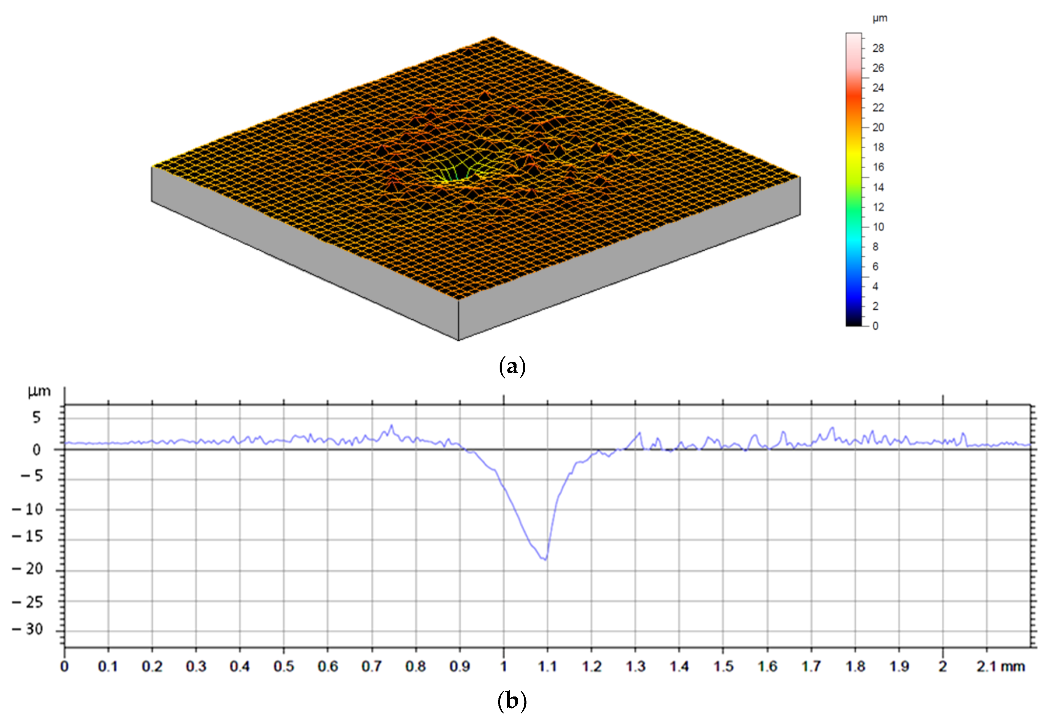 Coatings 10 00067 g006