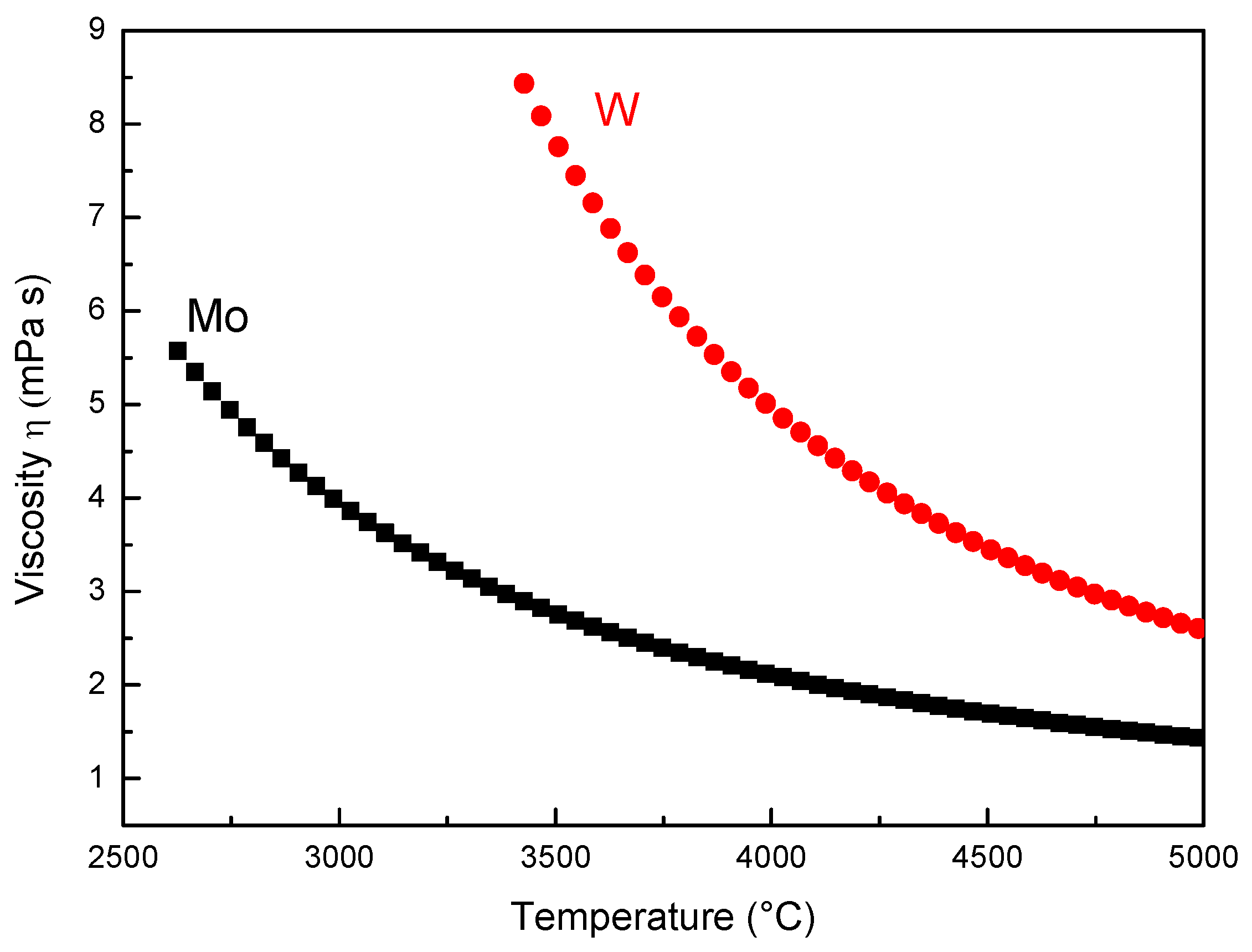 Coatings 10 00067 g008