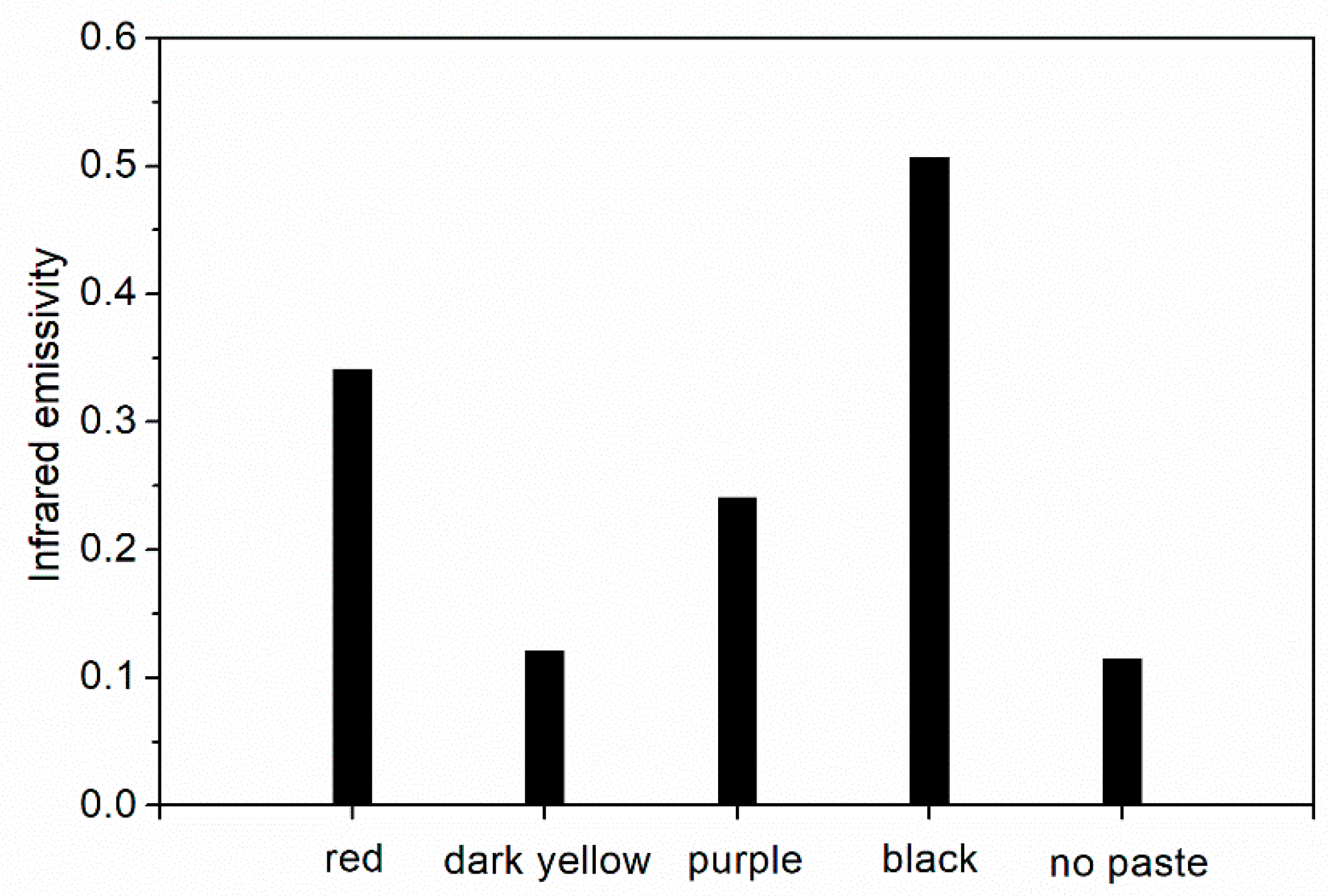 Coatings 10 00070 g002 Coatings 10 00070 g002