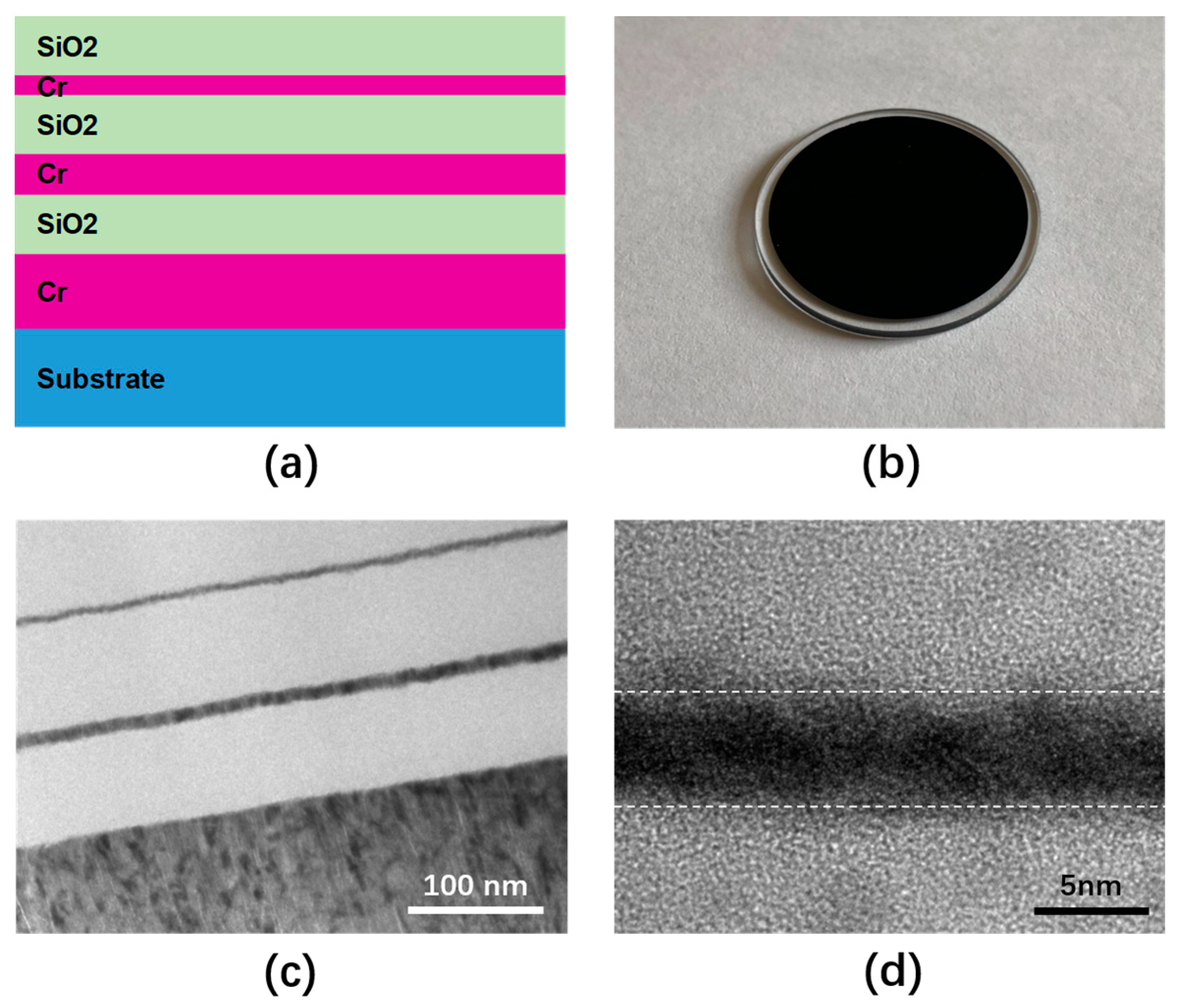 Coatings 10 00071 g001