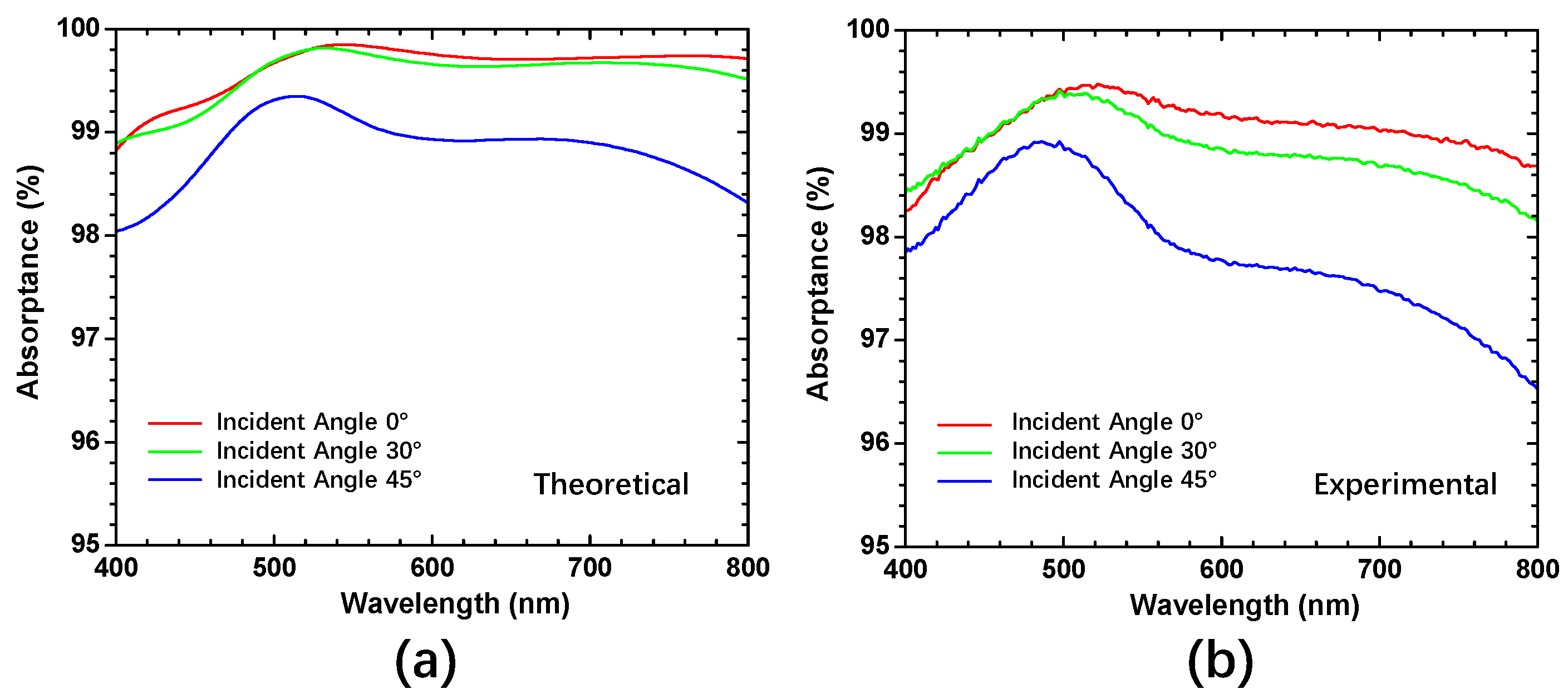 Coatings 10 00071 g002