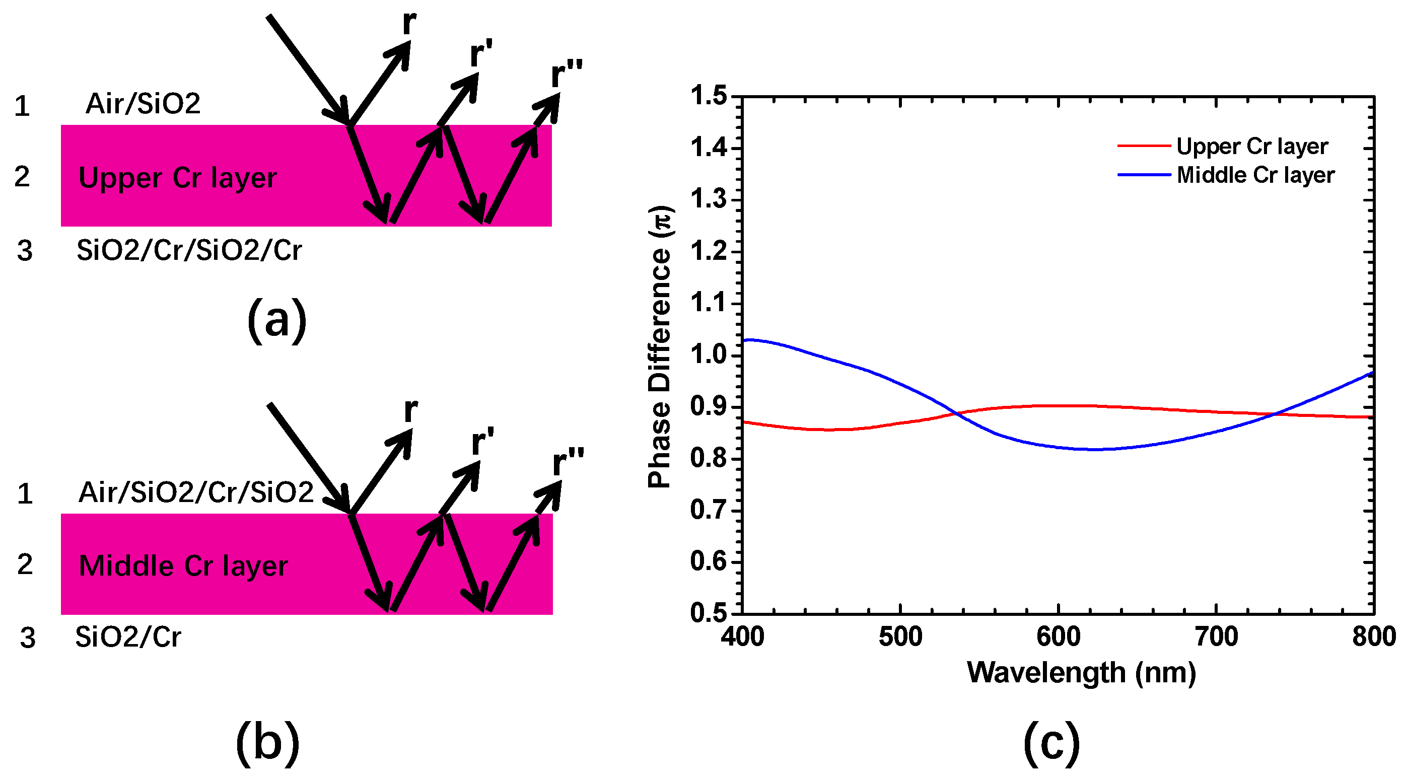 Coatings 10 00071 g005