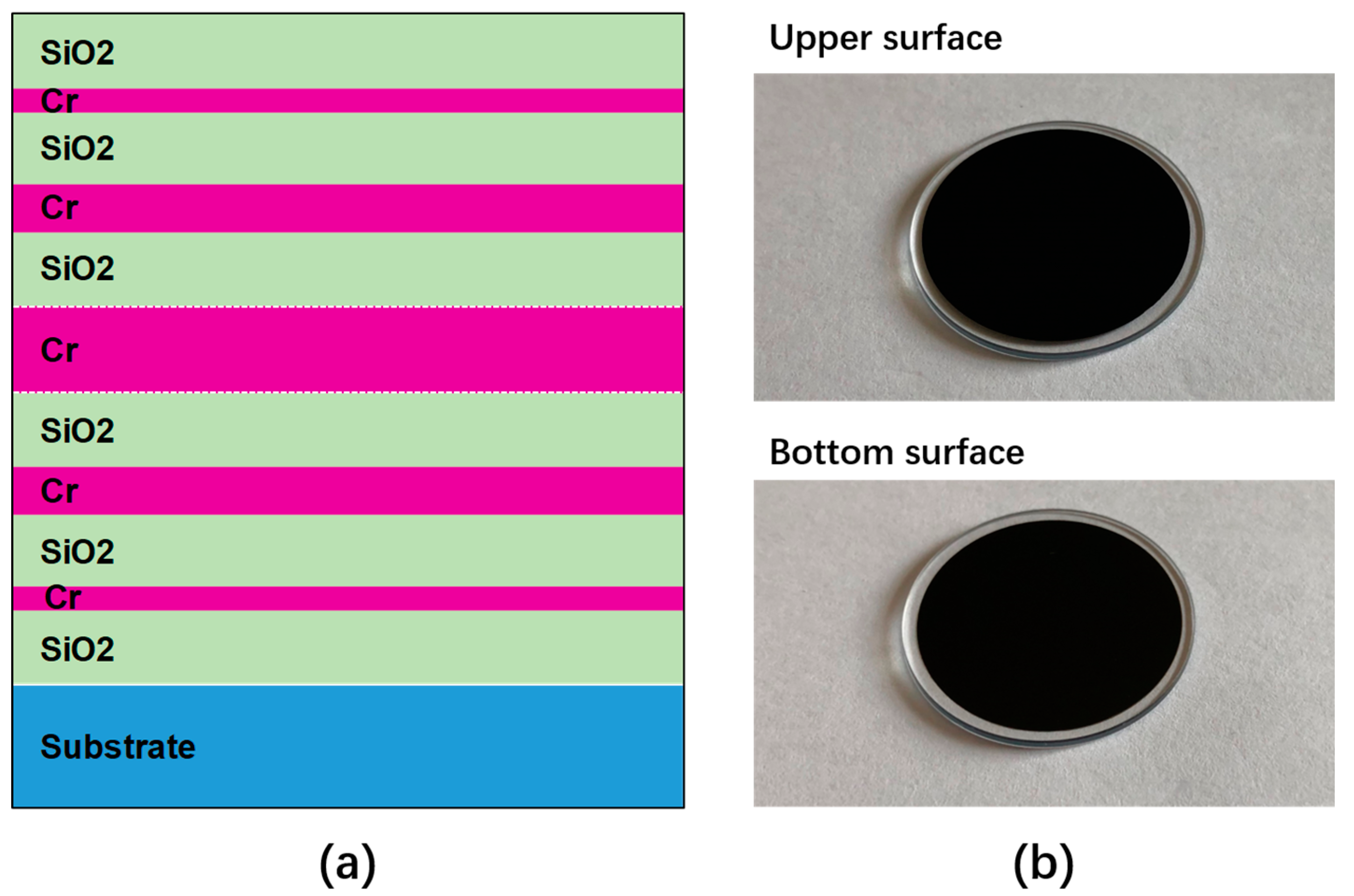Coatings 10 00071 g006