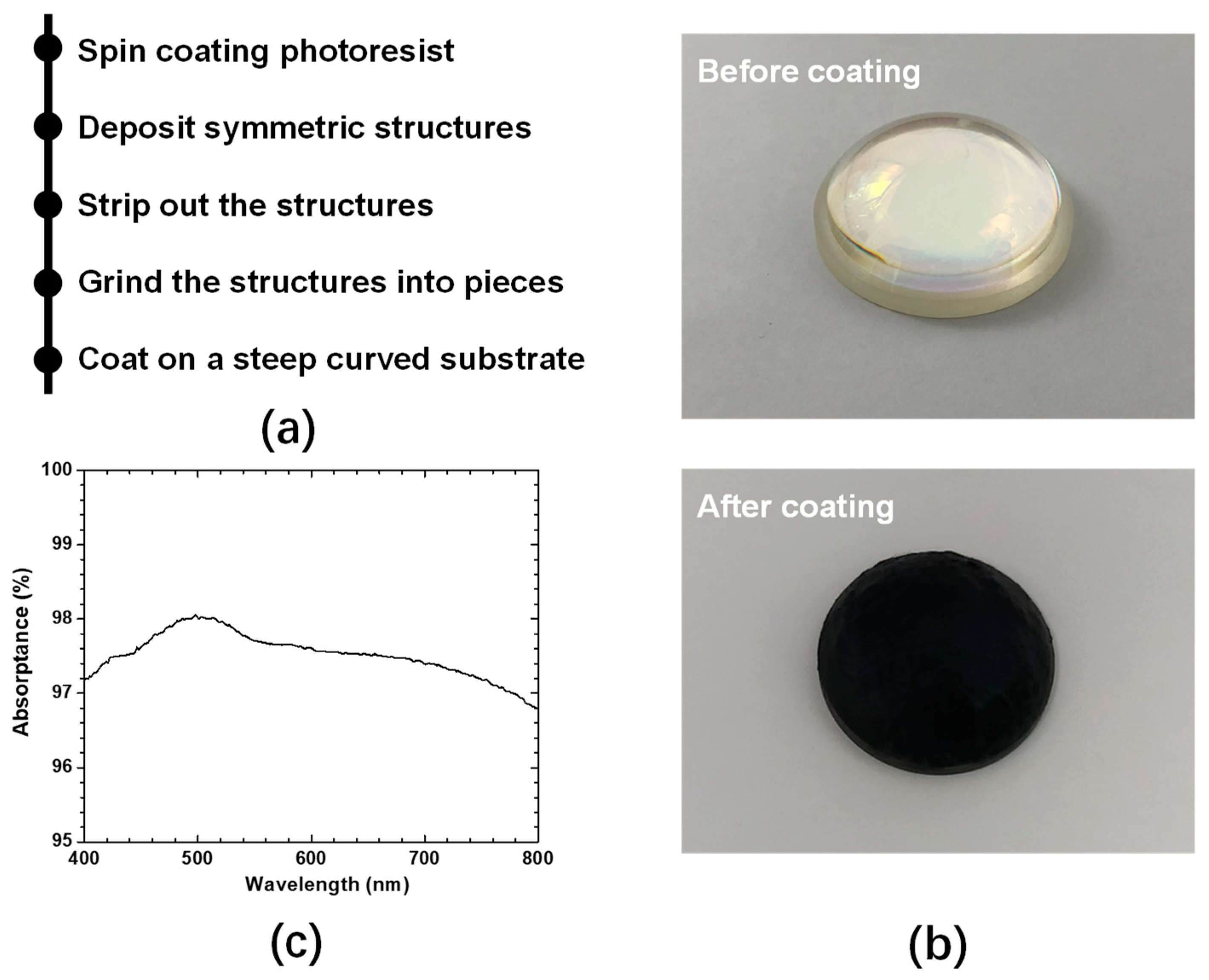Coatings 10 00071 g007