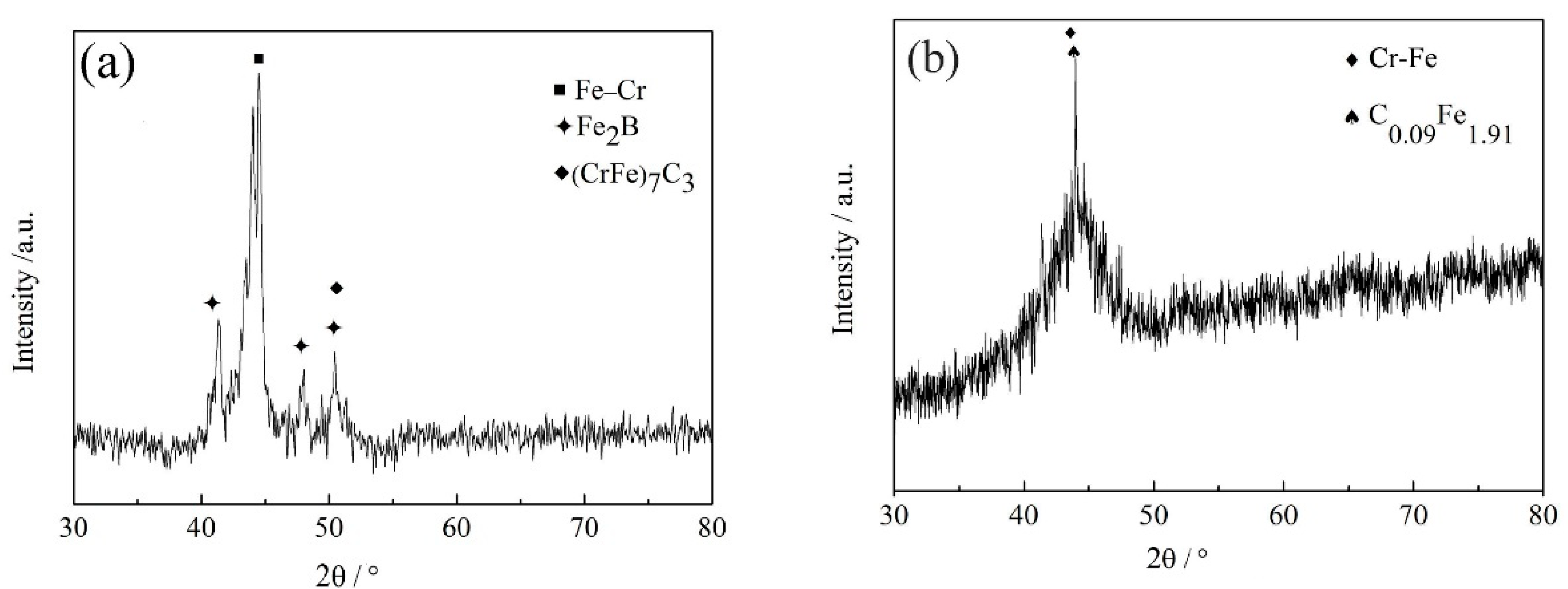 Coatings 10 00073 g004