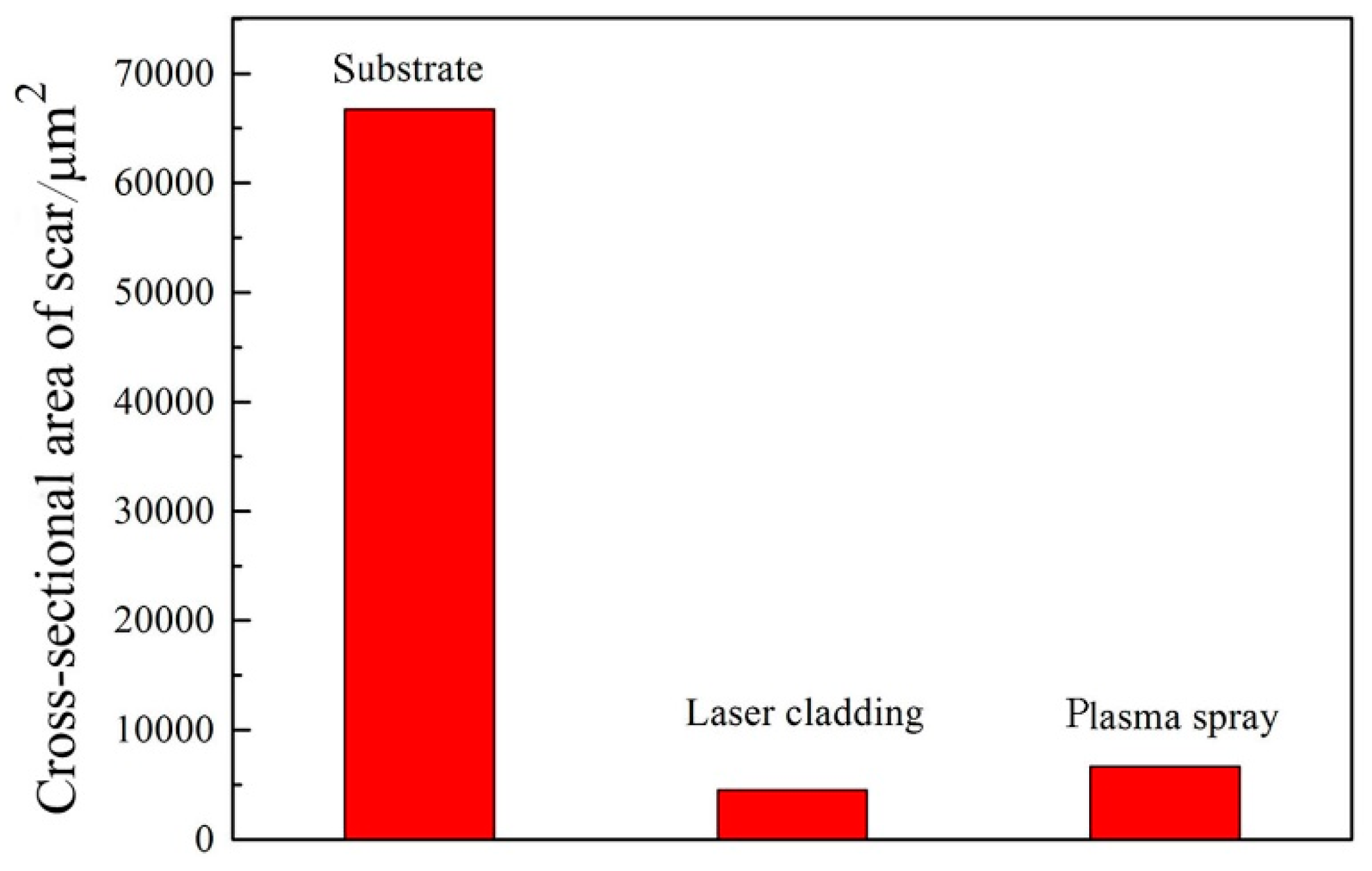 Coatings 10 00073 g009