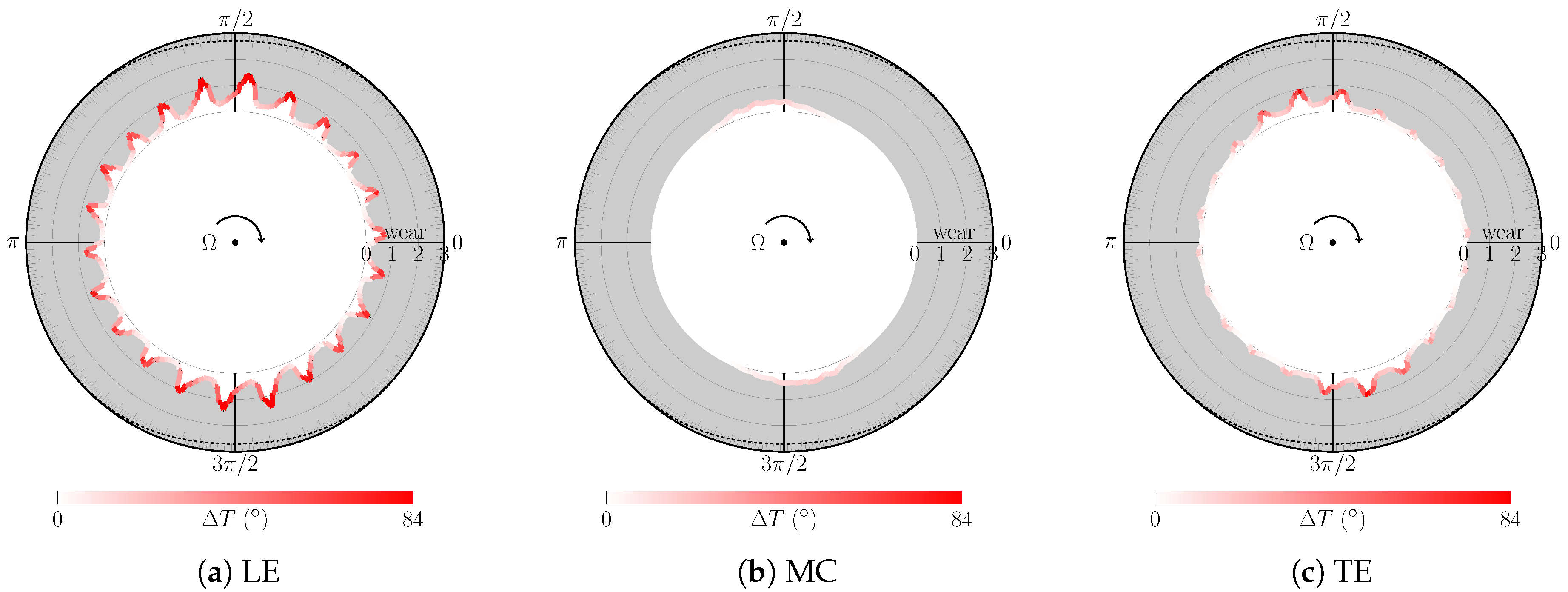 Coatings 10 00074 g013