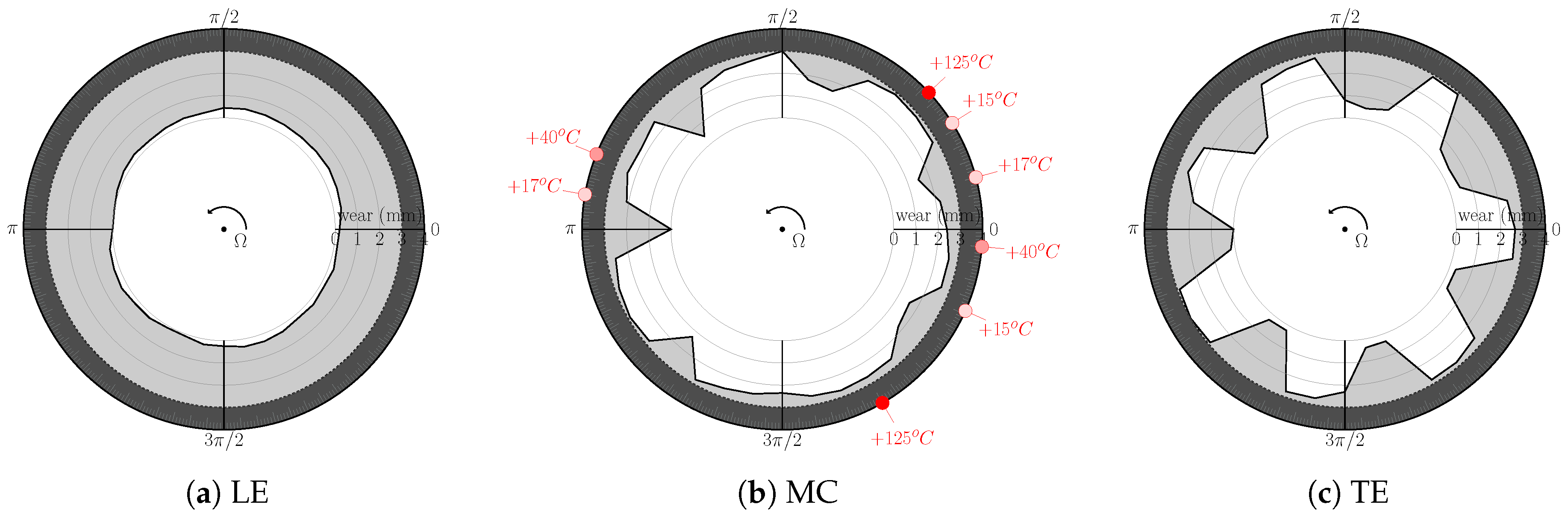 Coatings 10 00074 g015
