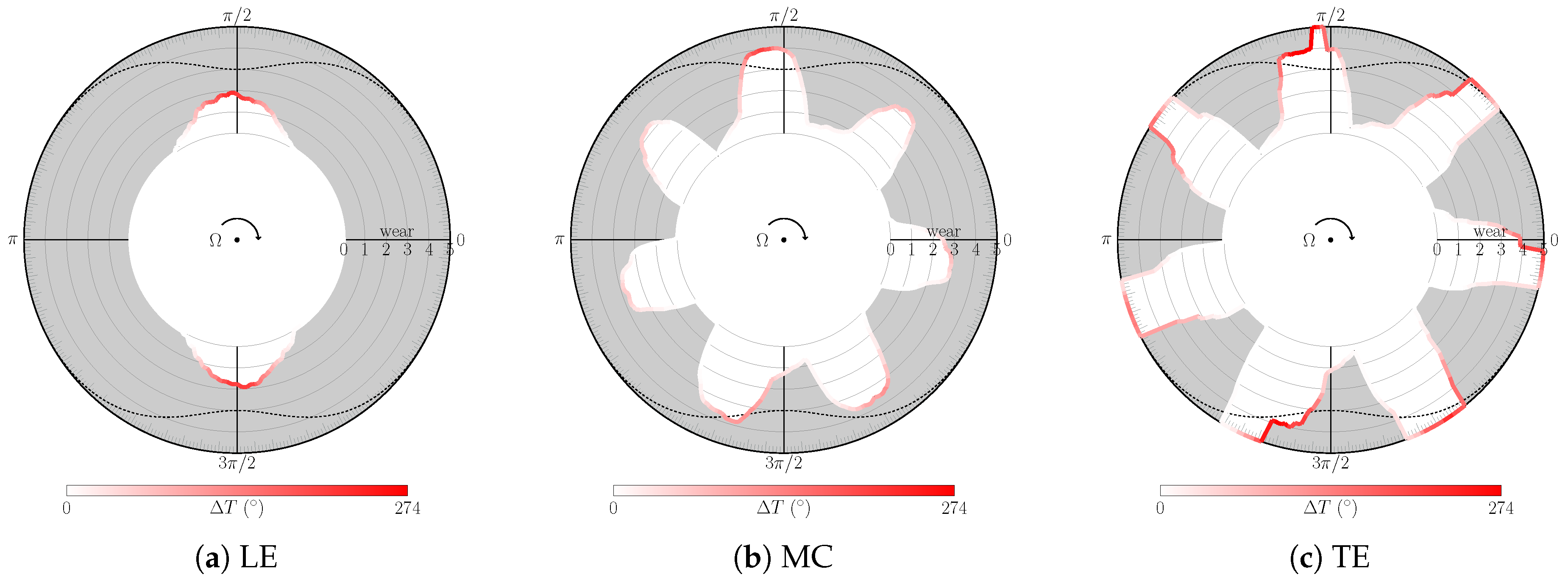 Coatings 10 00074 g017