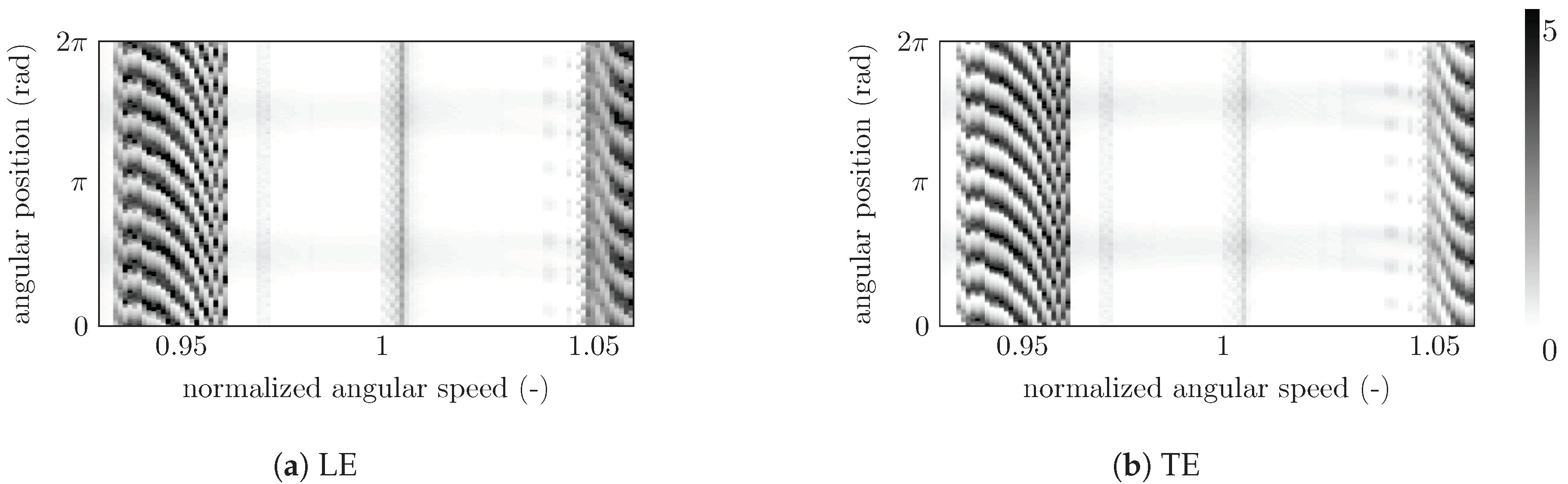 Coatings 10 00074 g018