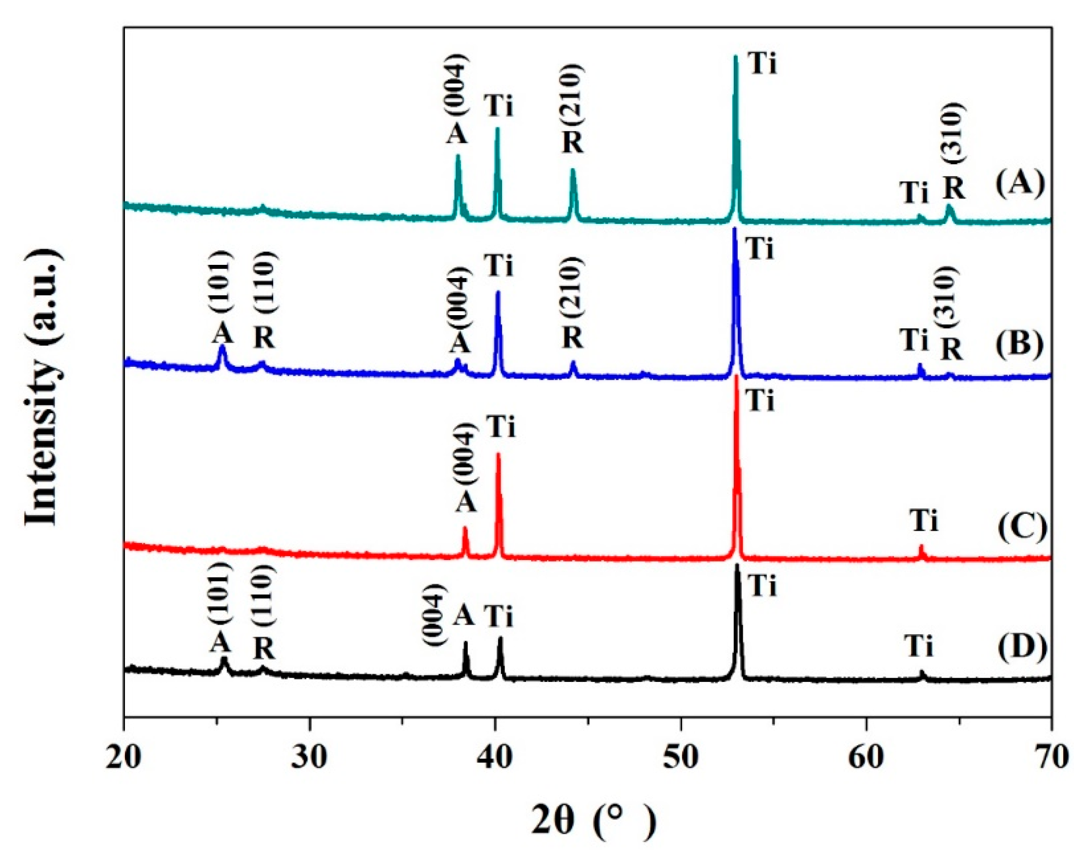 Coatings 10 00075 g003 Coatings 10 00075 g003