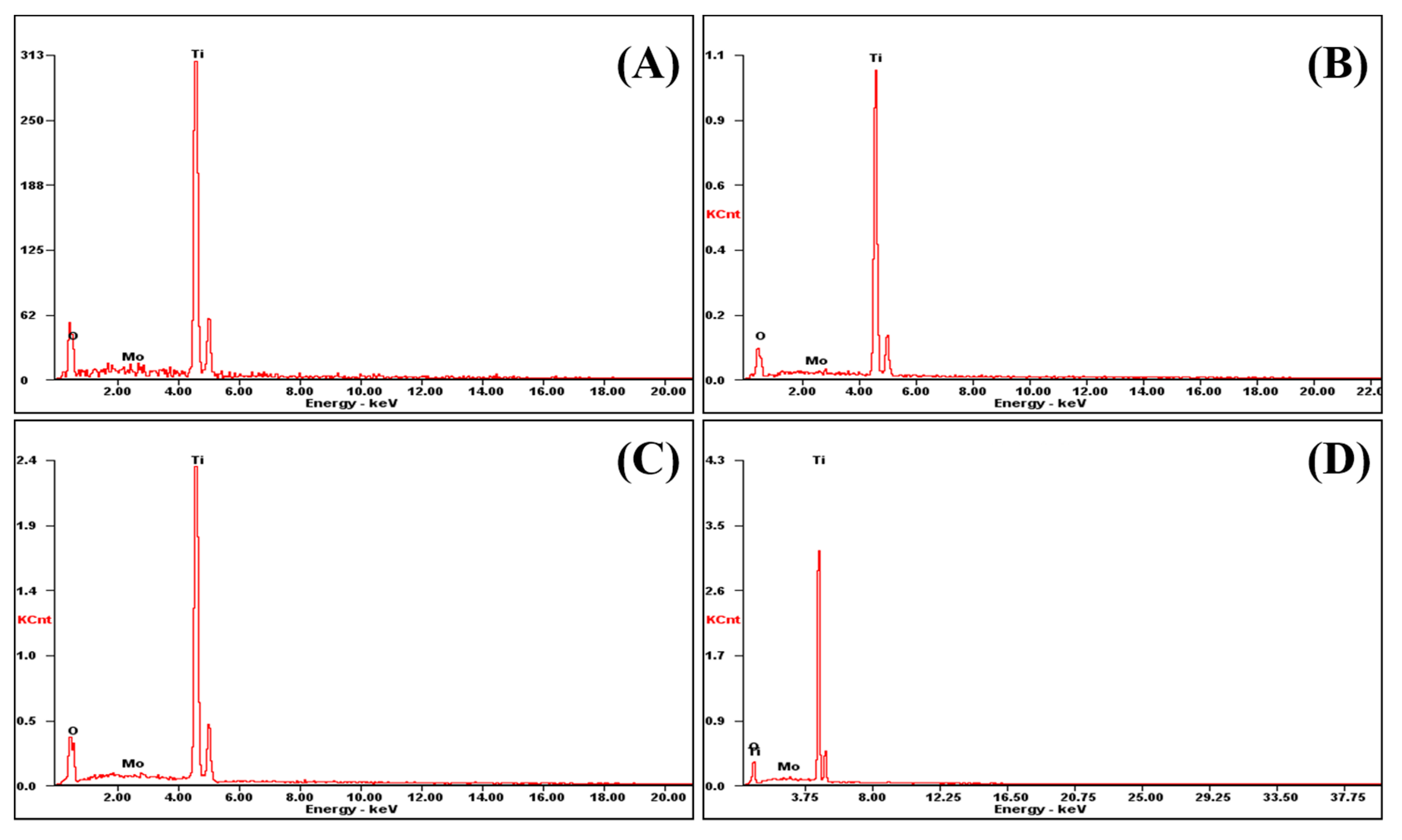 Coatings 10 00075 g005 Coatings 10 00075 g005