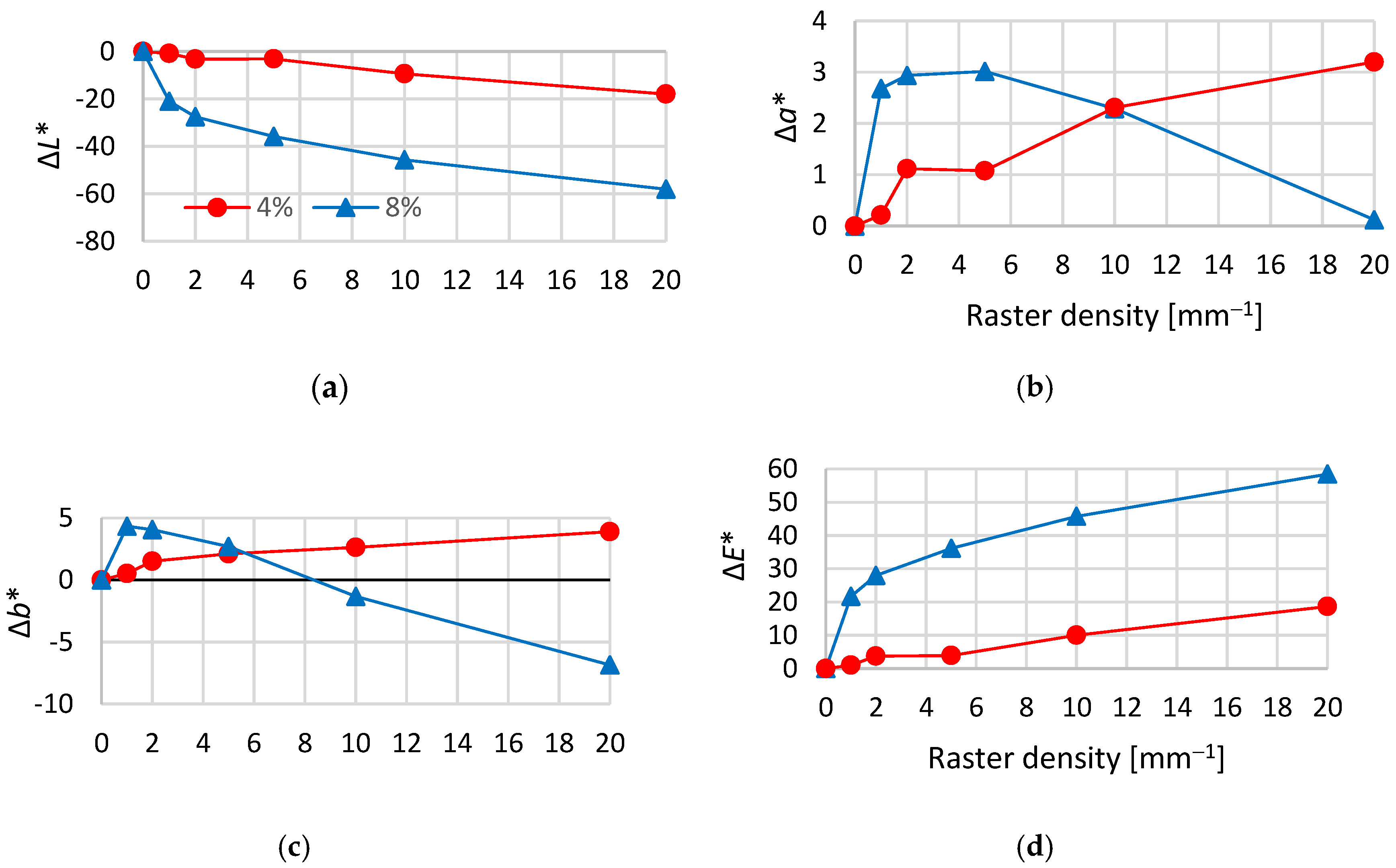 Coatings 10 00077 g004