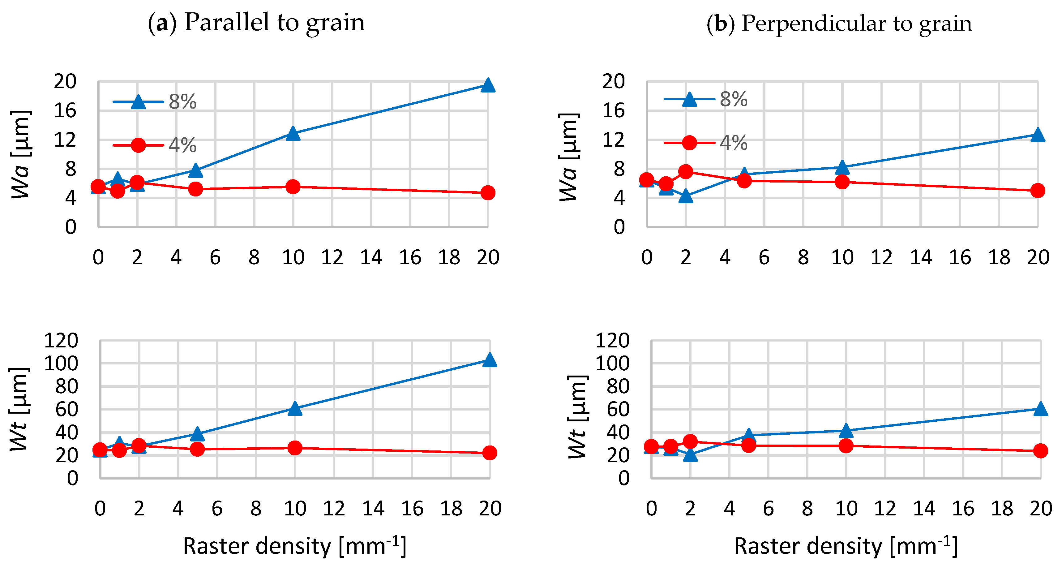 Coatings 10 00077 g006