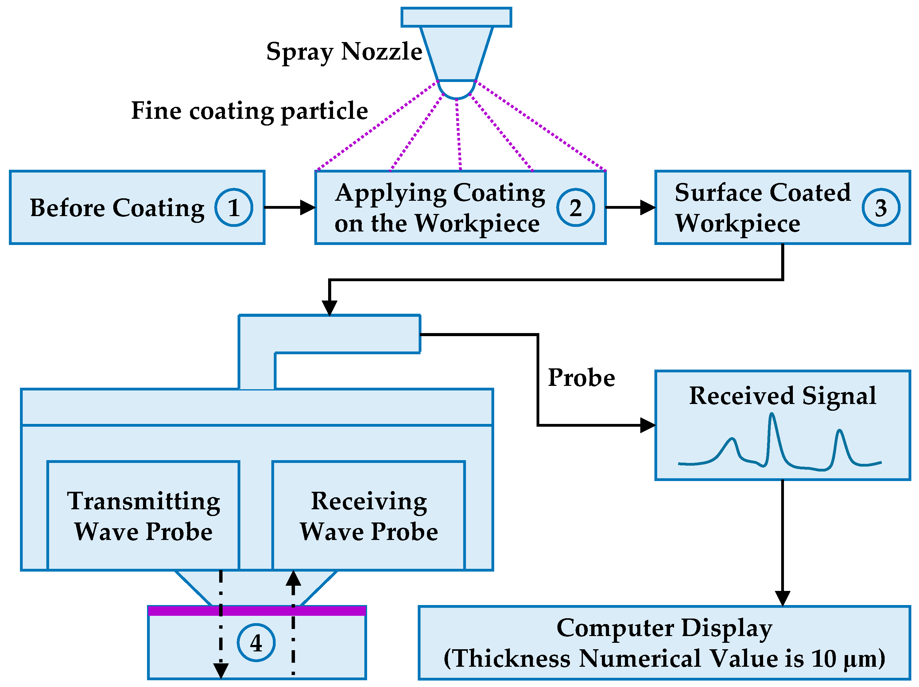 Coatings 10 00085 g004