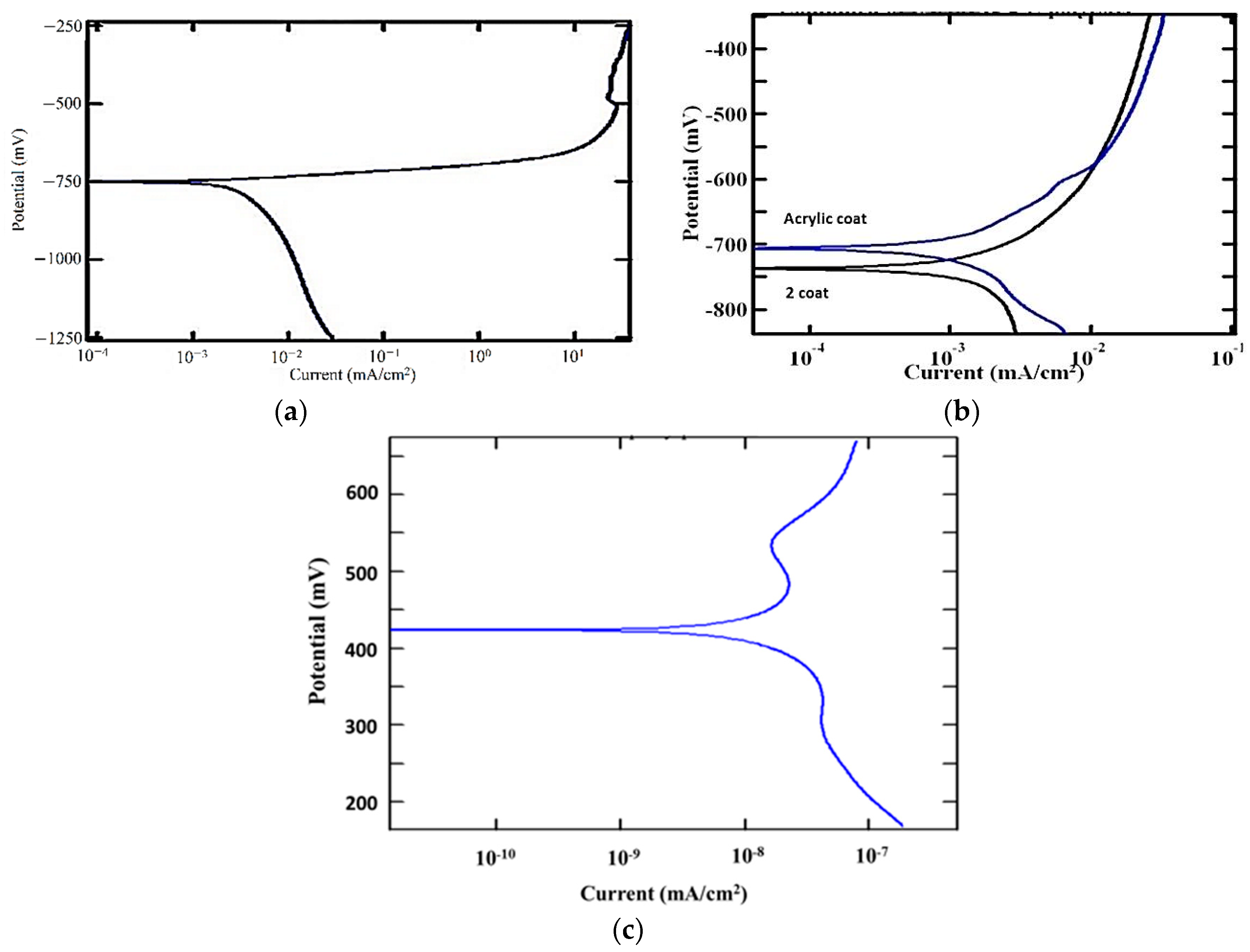Coatings 10 00085 g007