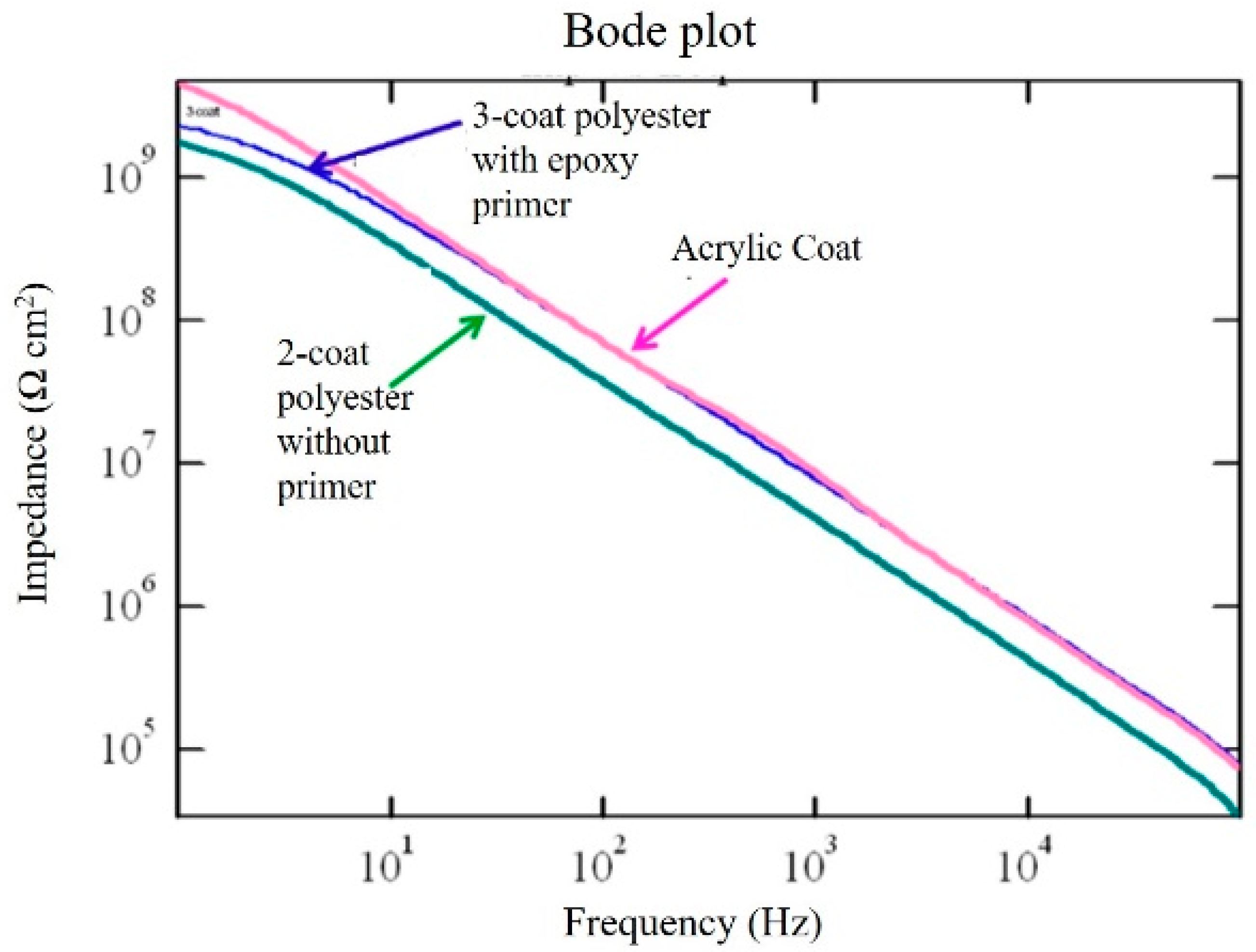 Coatings 10 00085 g008