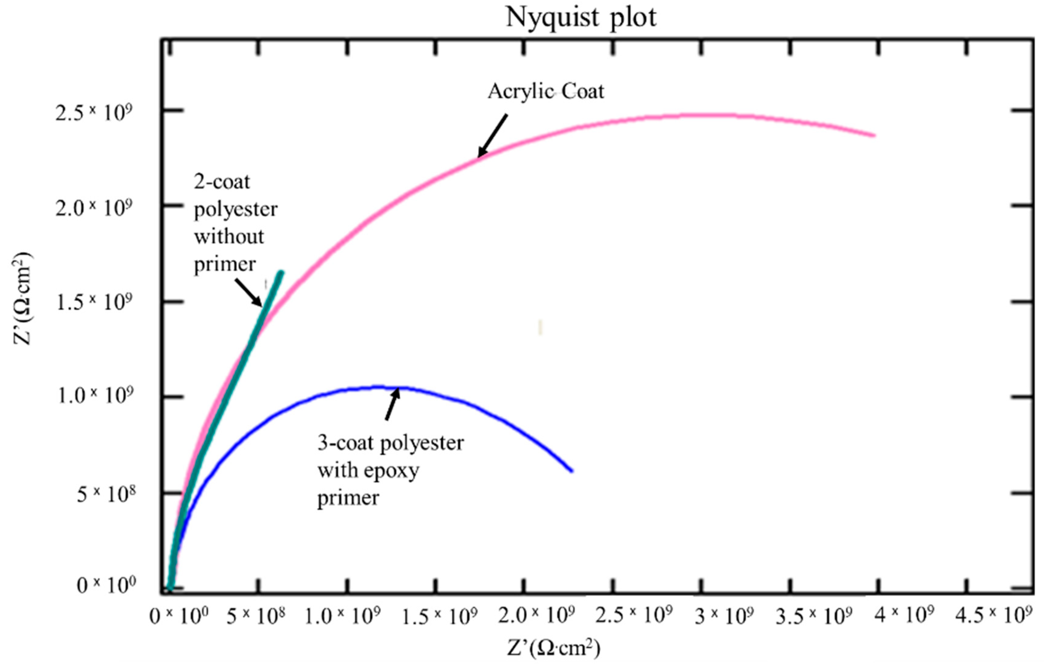 Coatings 10 00085 g009