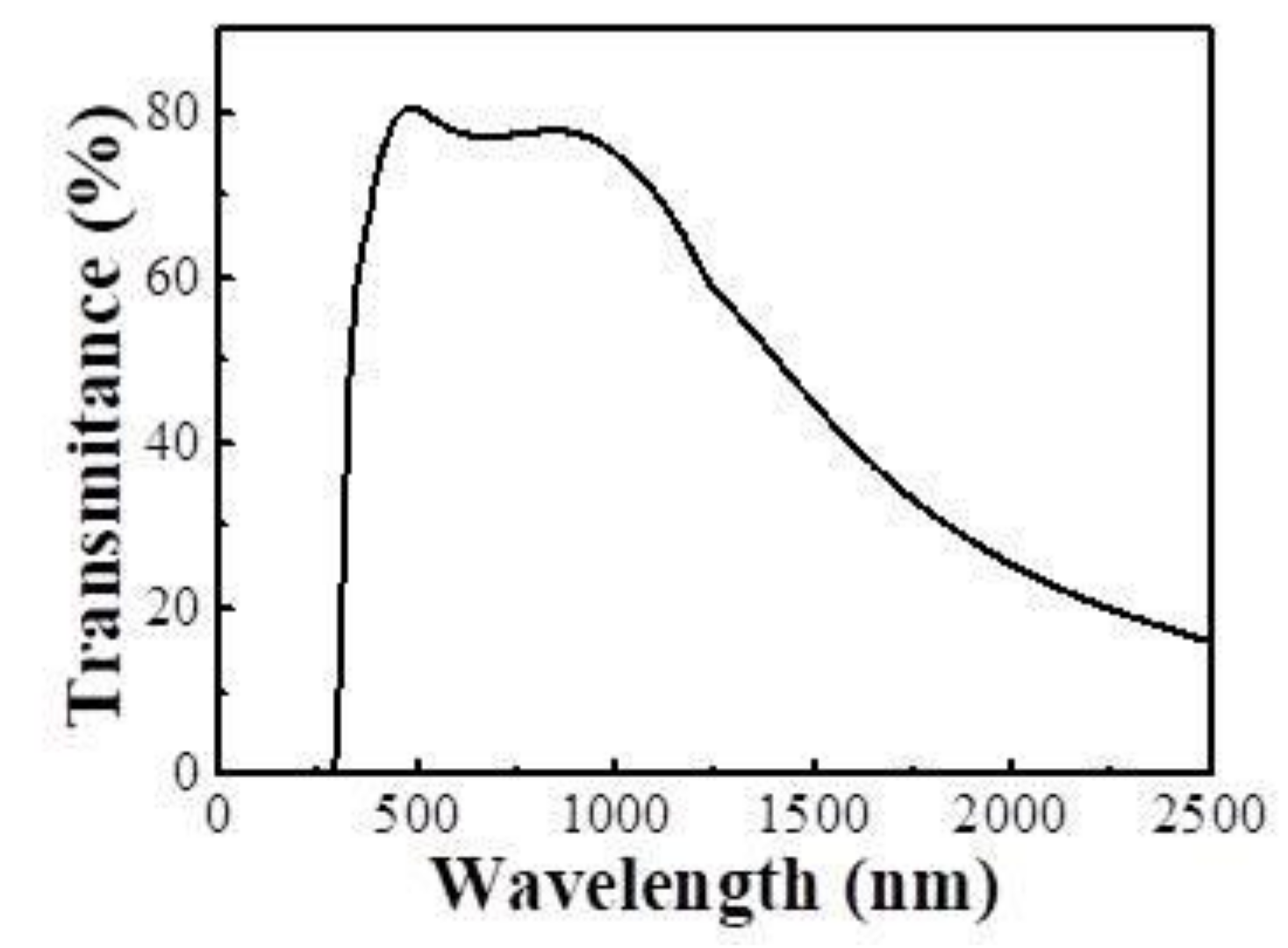 Coatings 10 00087 g002