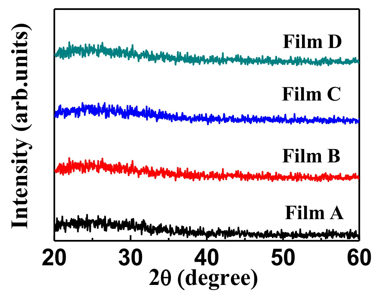 Coatings 10 00087 g005