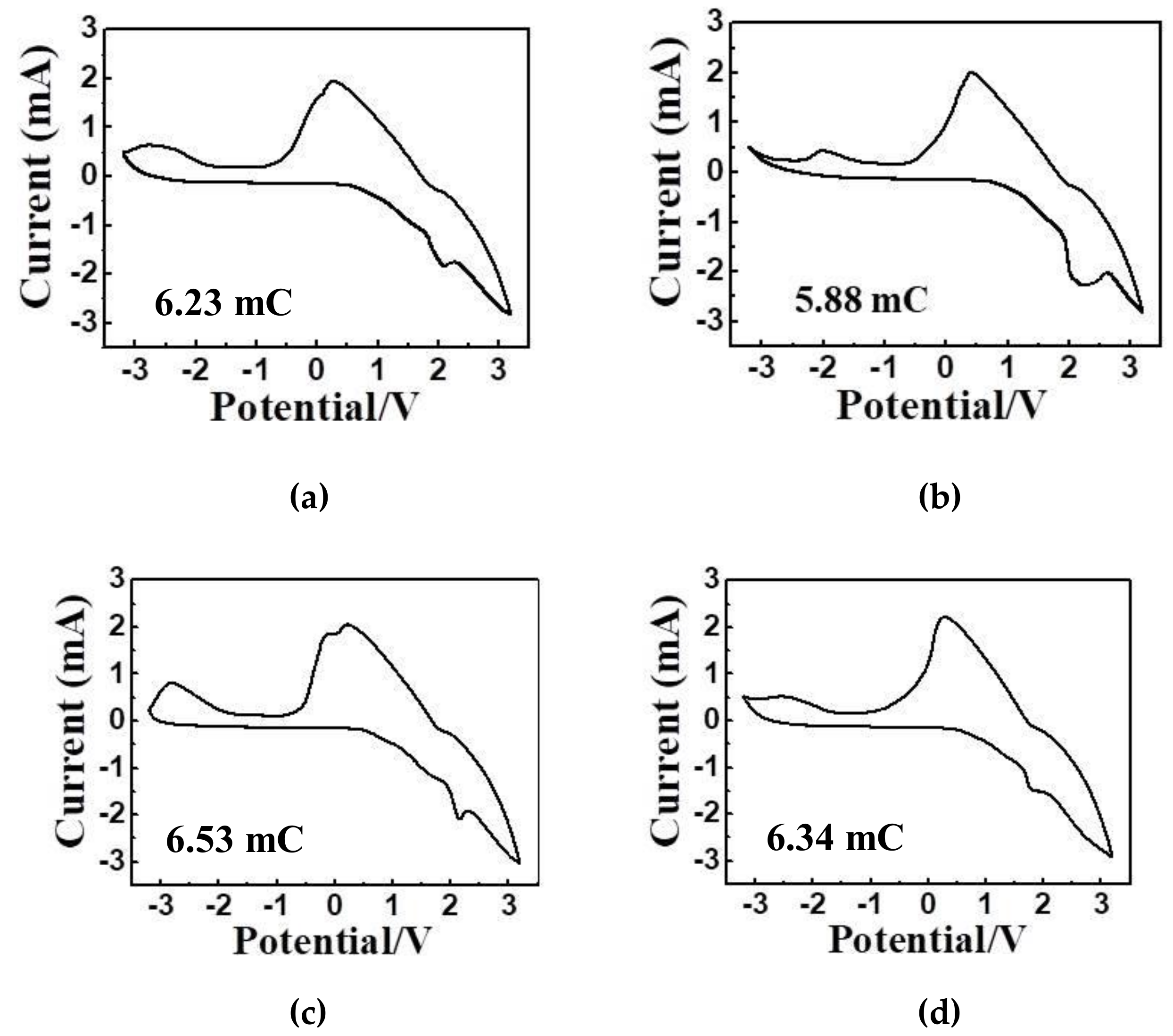 Coatings 10 00087 g008