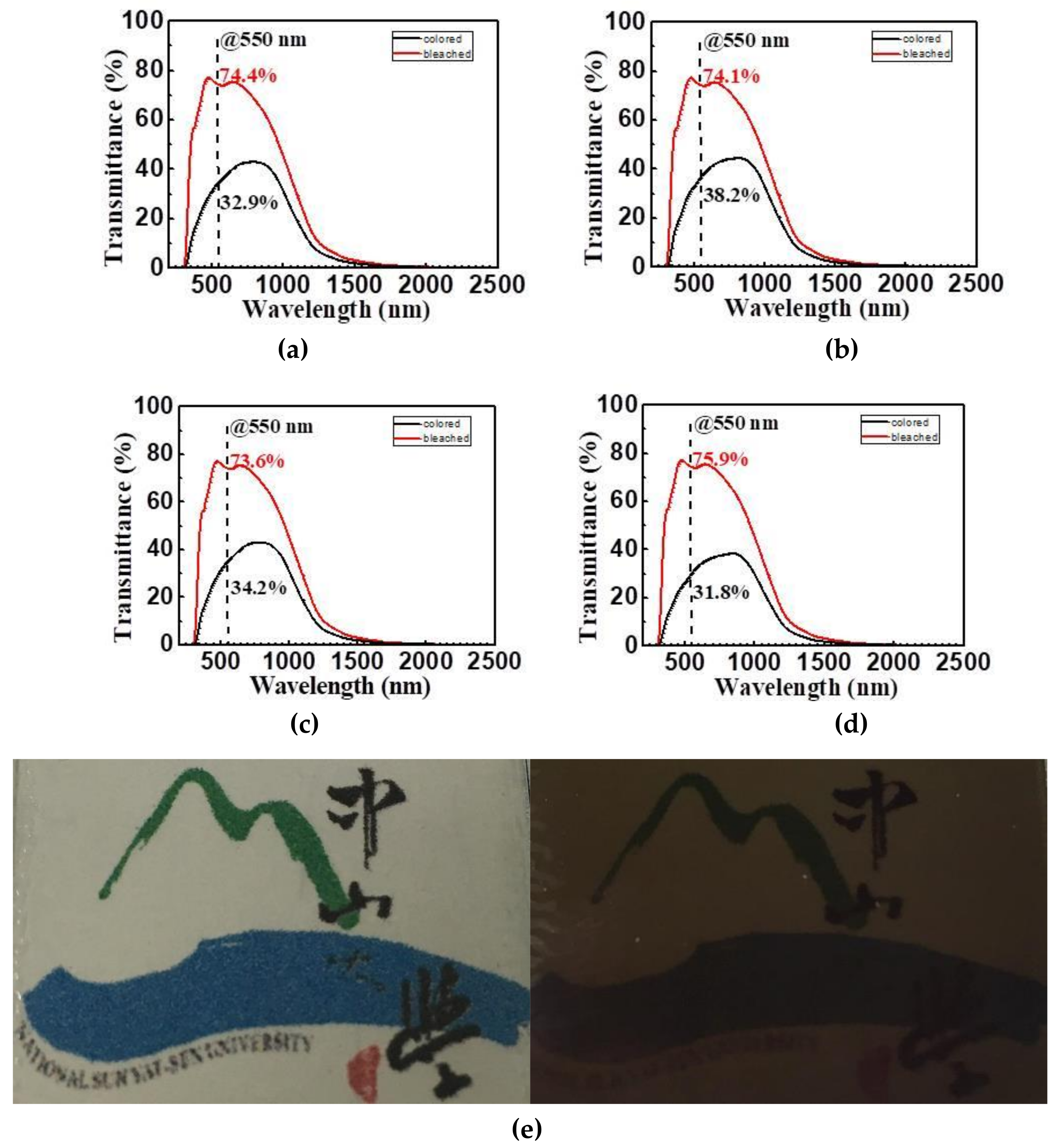 Coatings 10 00087 g009